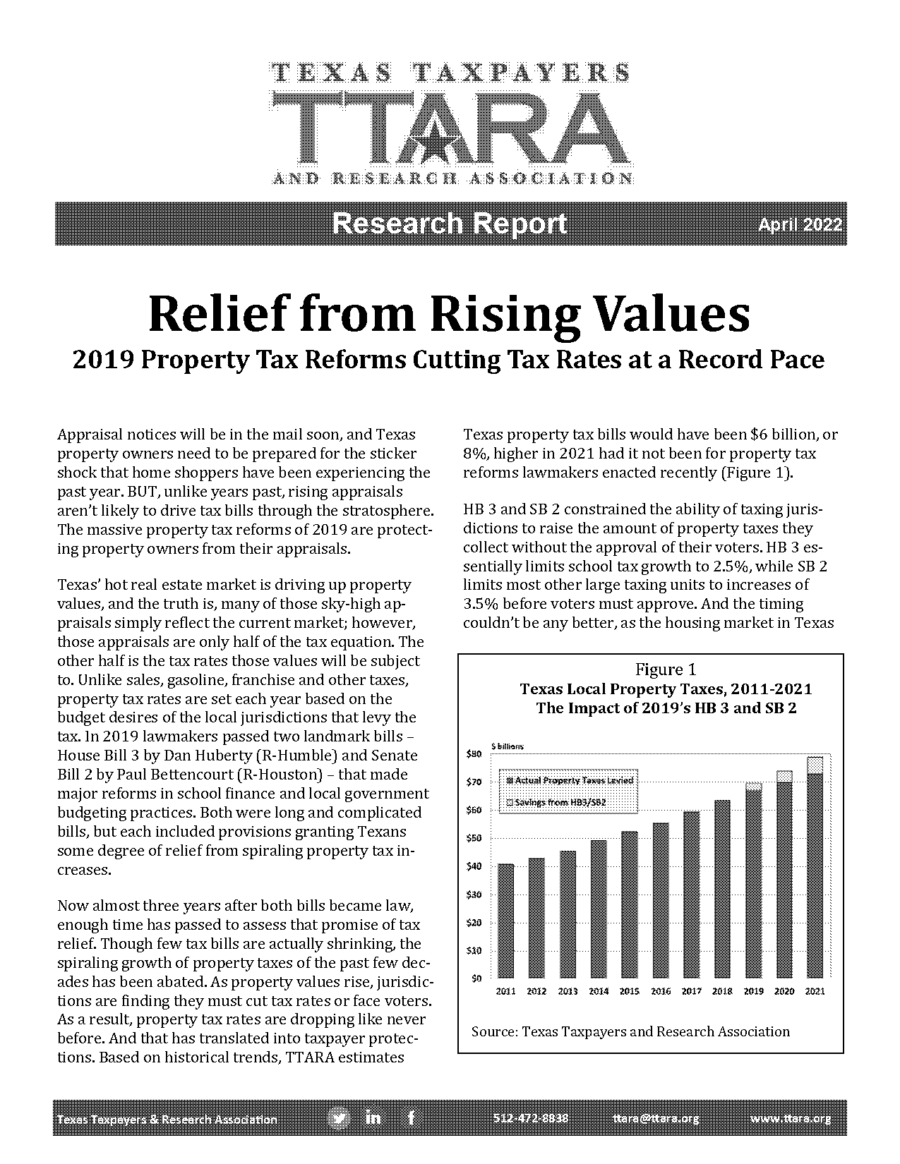 texas tax rate property