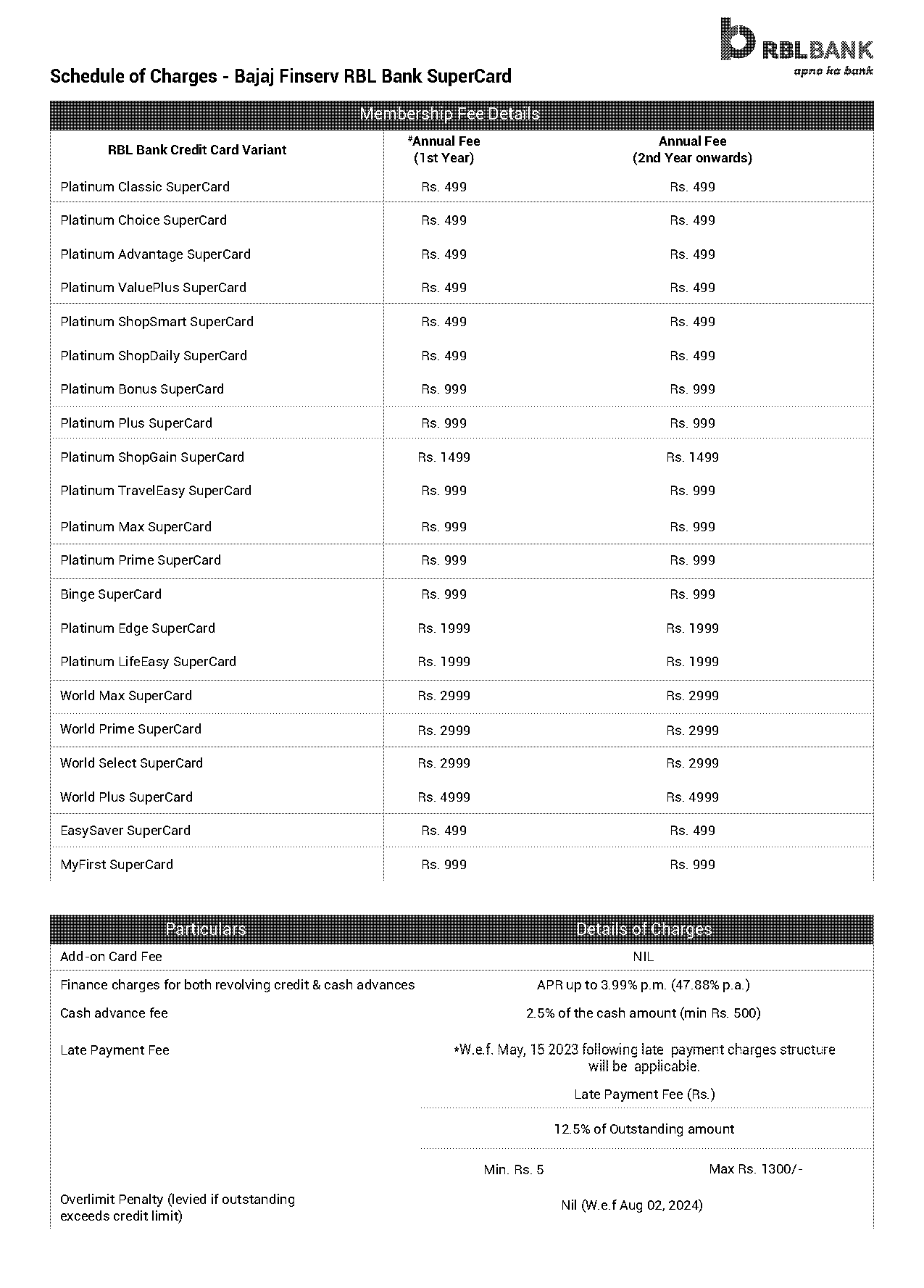 bajaj rbl bank credit card application status