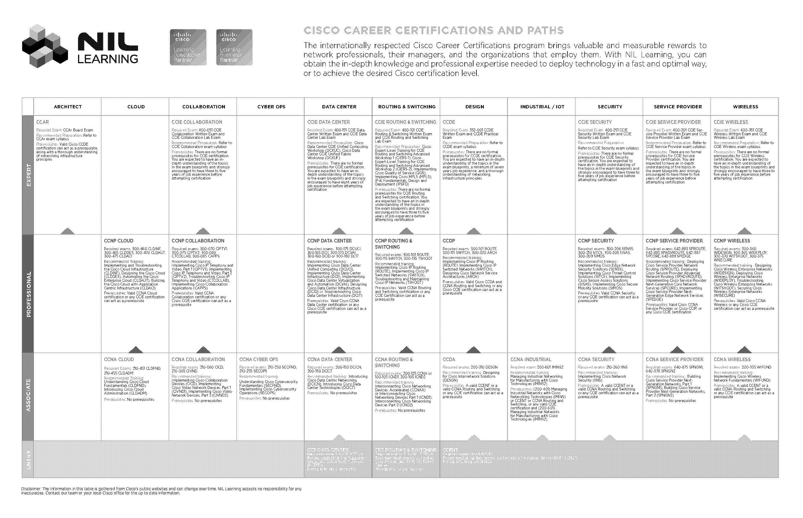 ccie written certification number