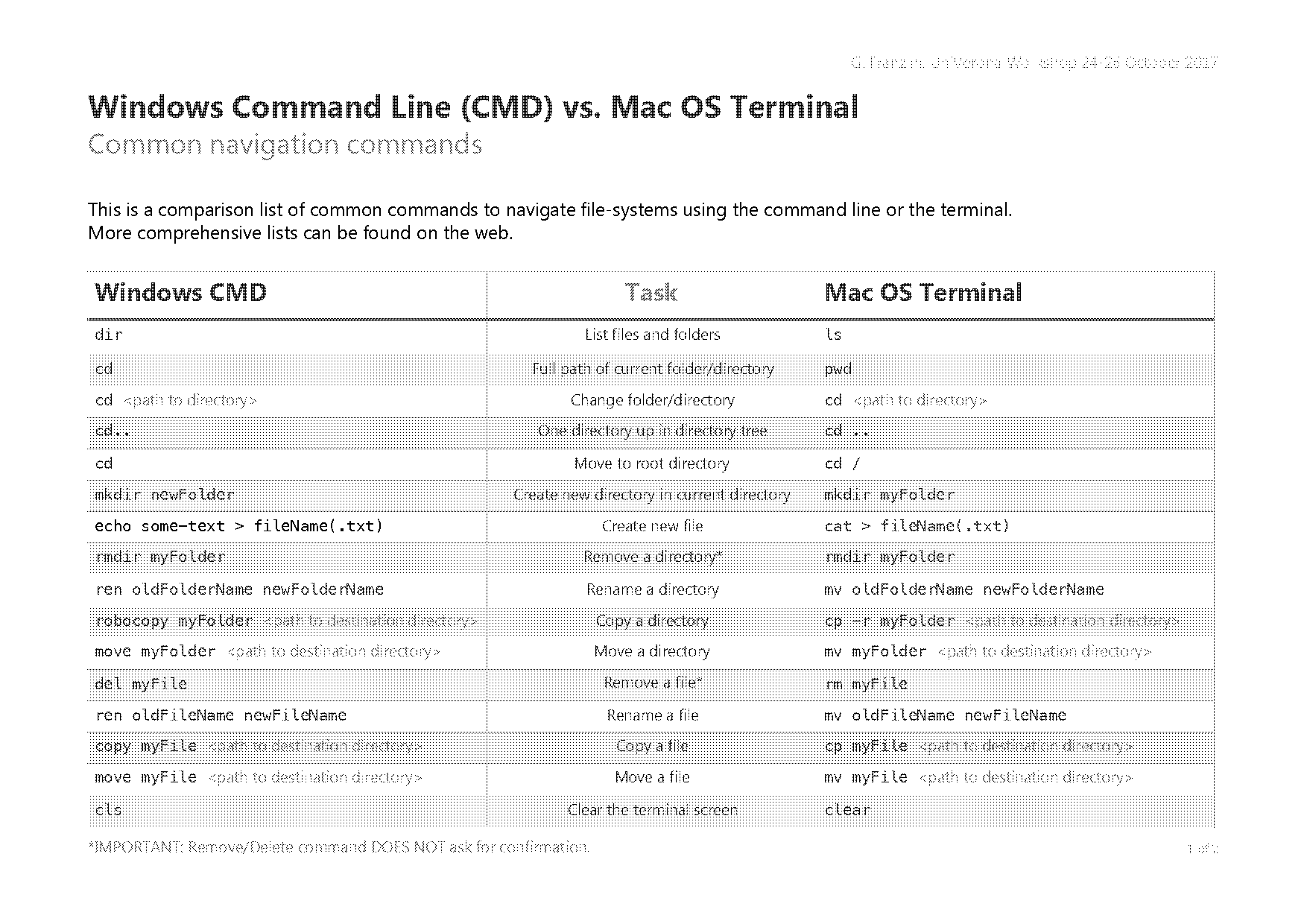 move directory mac terminal