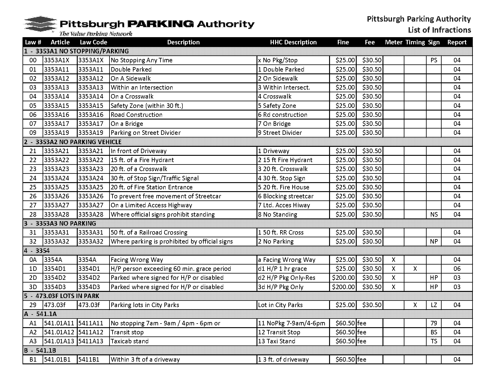 oakland airport long term parking fees