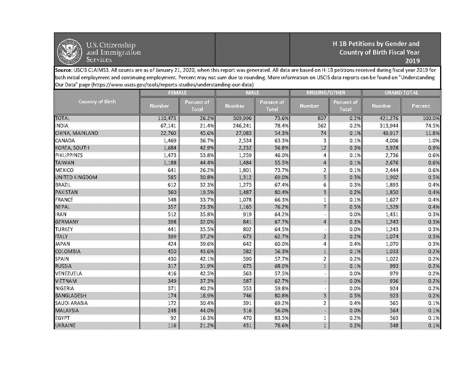 greece visa requirements for kuwaiti citizens