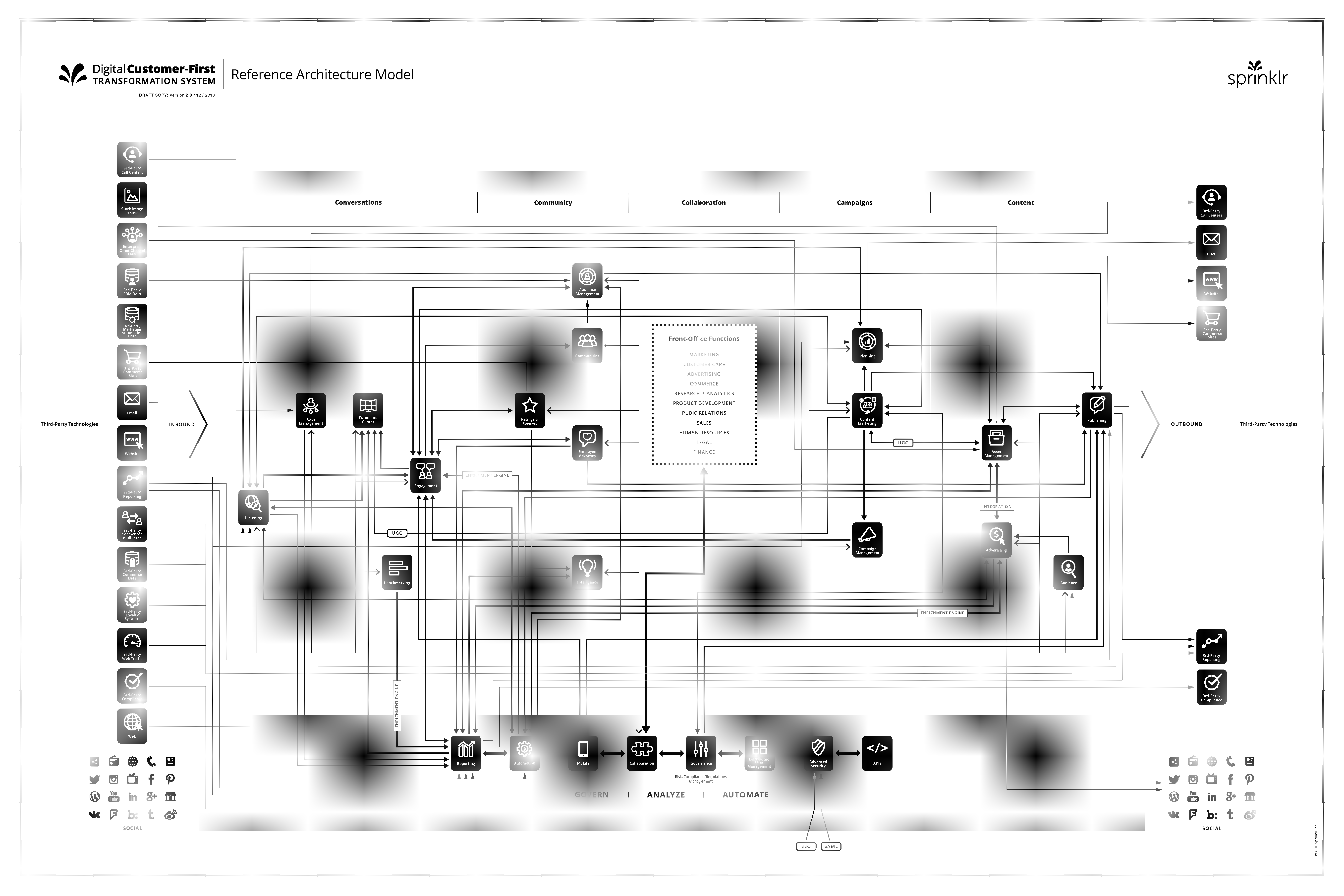 omni channel reference architecture