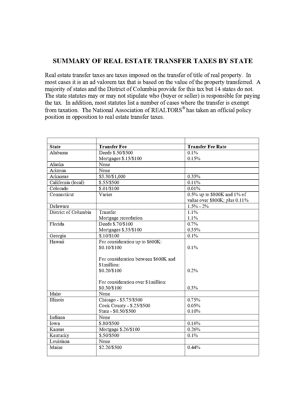 florida real estate property transfer tax