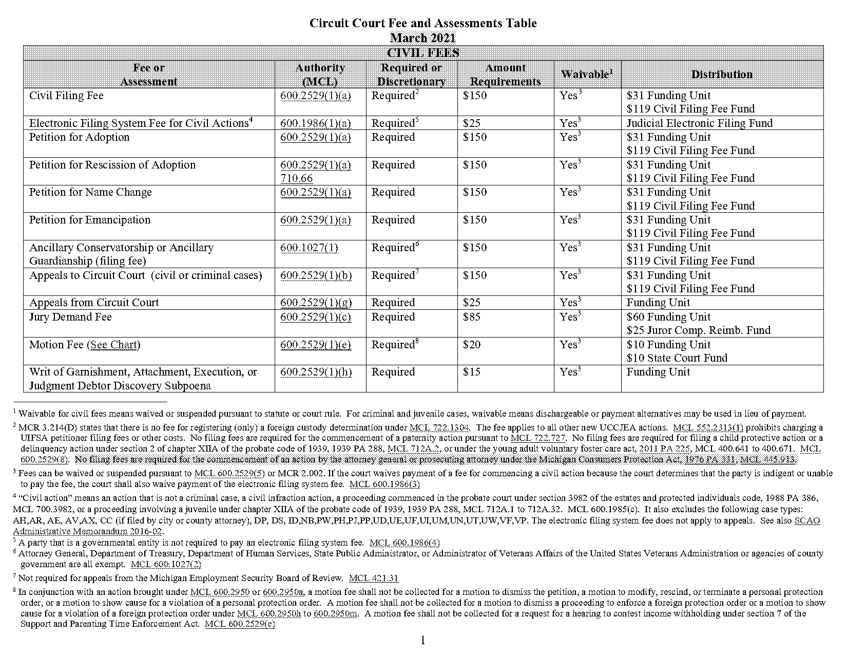 cost to subpoena someone for court