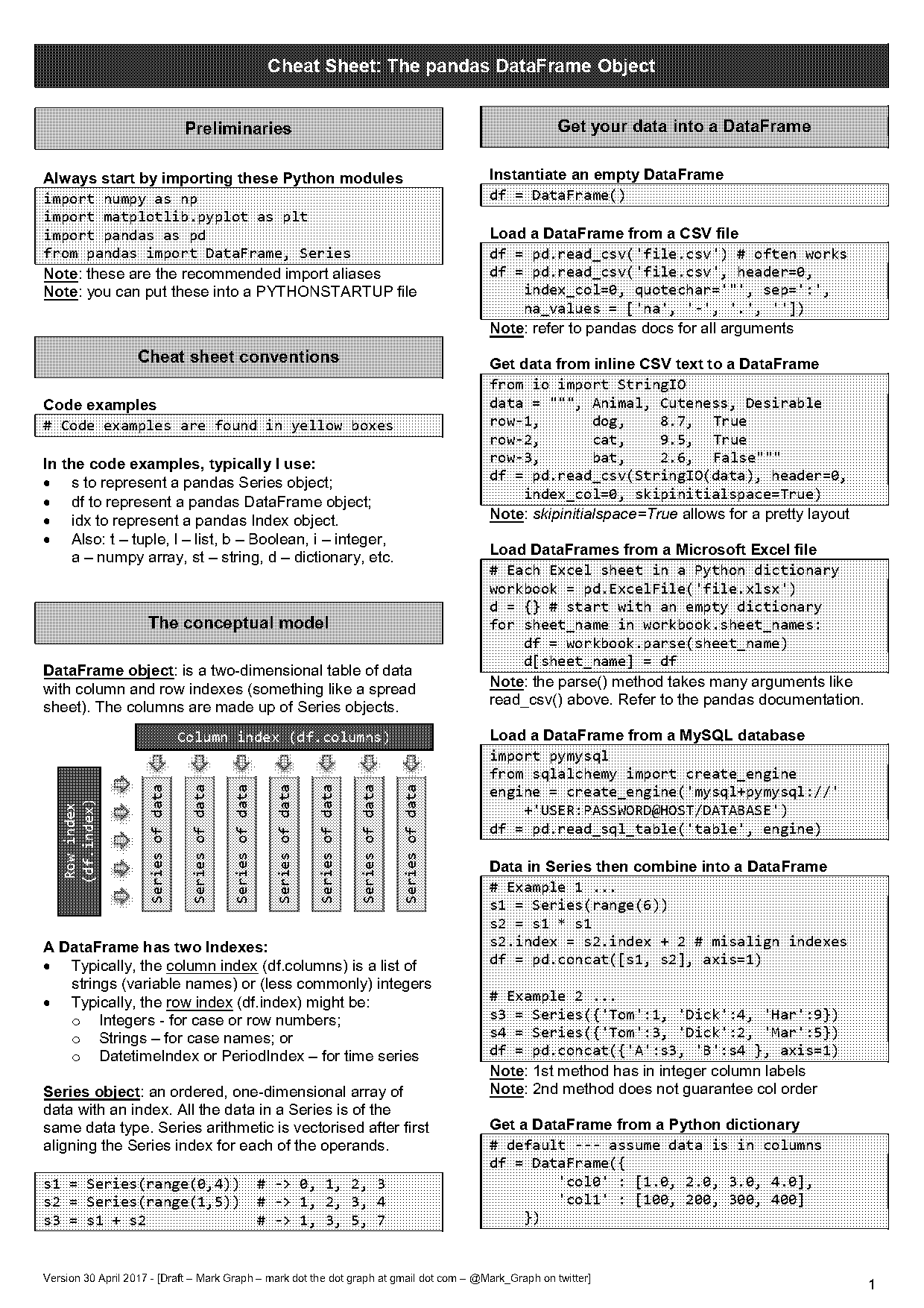 dataframe to dictionary python example