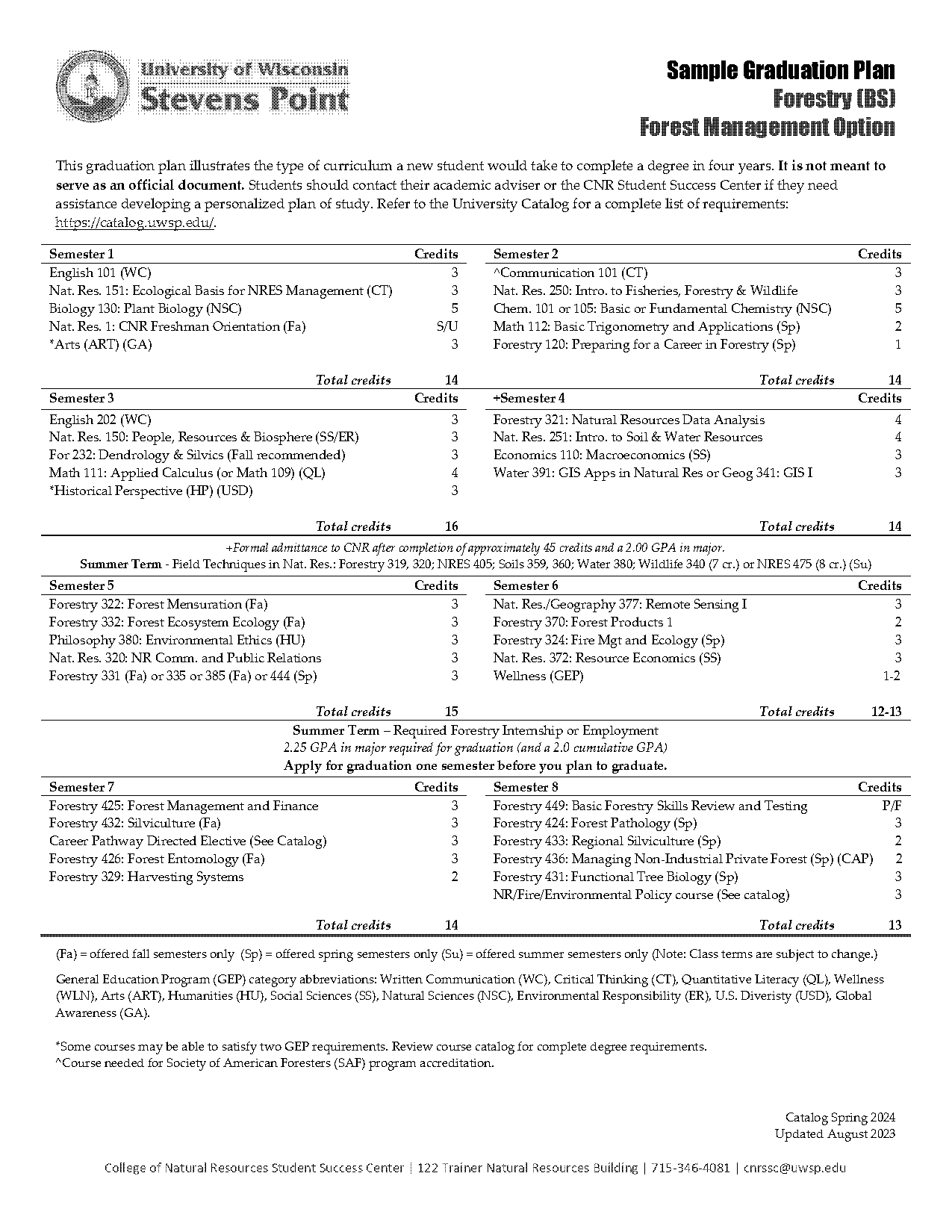 what is required for a career in forestry