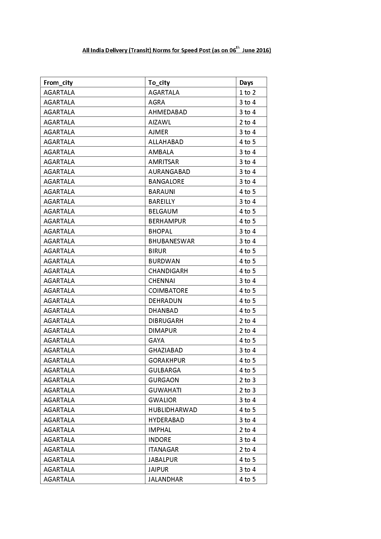 belgaum to mumbai all train time table