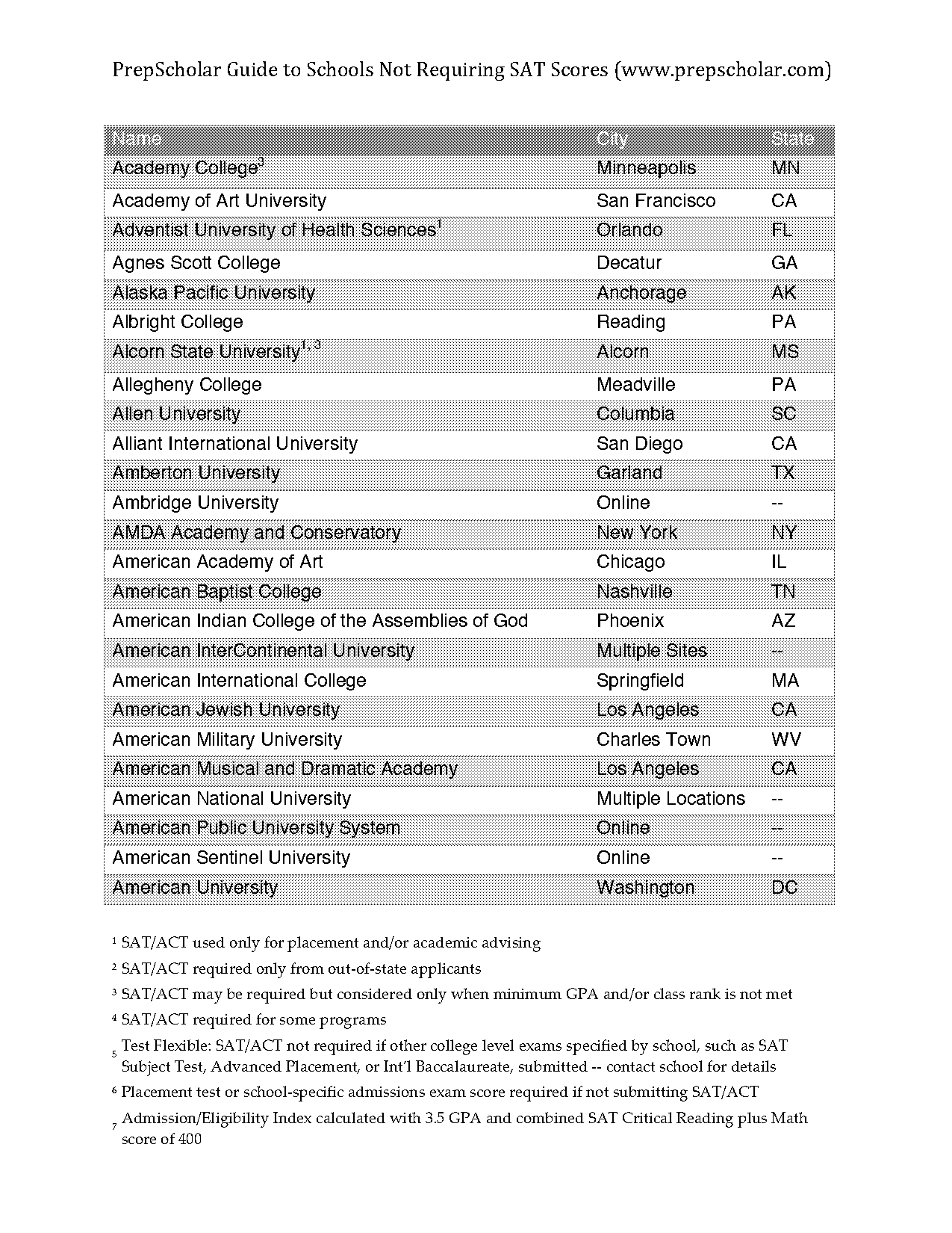 university of tennessee prepscholar act