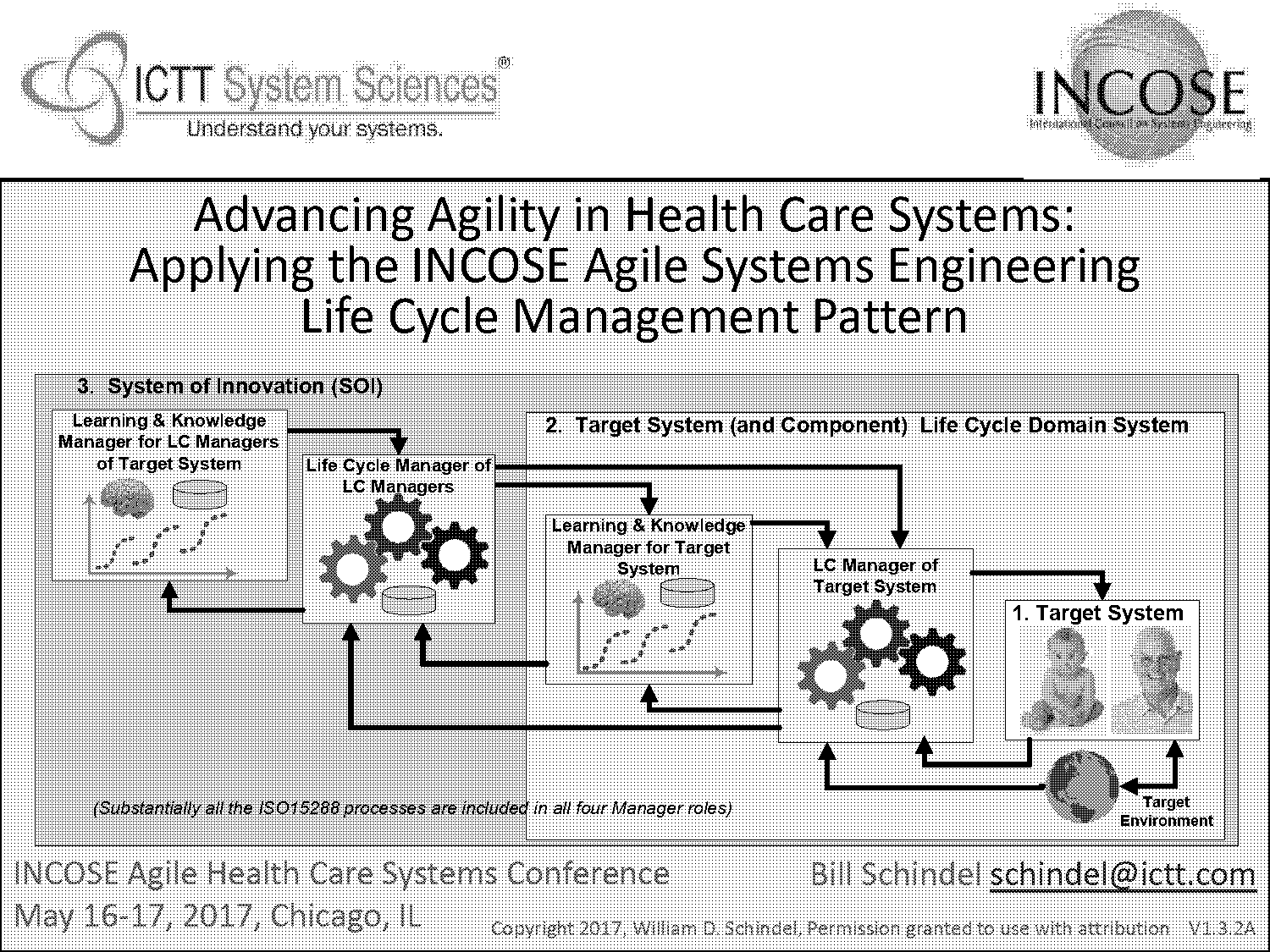 agile patterns and practices in c pdf