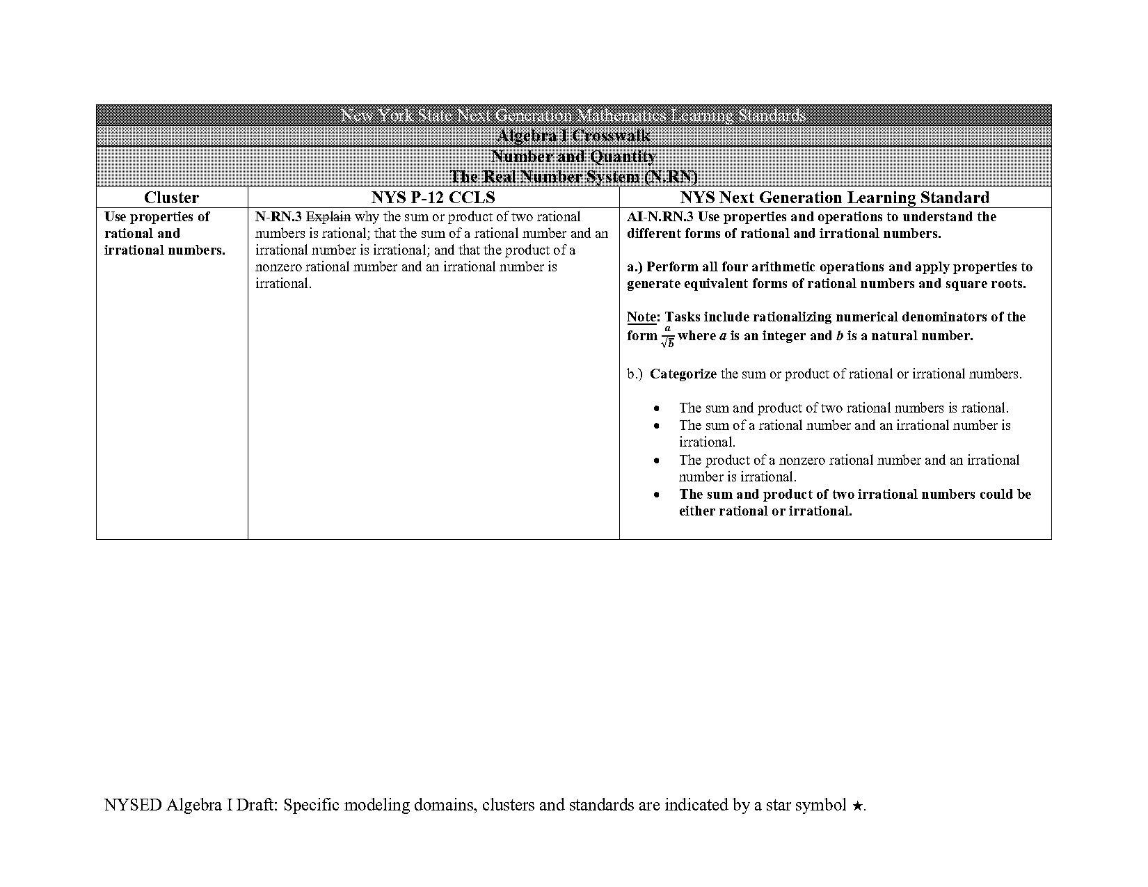 how to put quadratic equation standard form