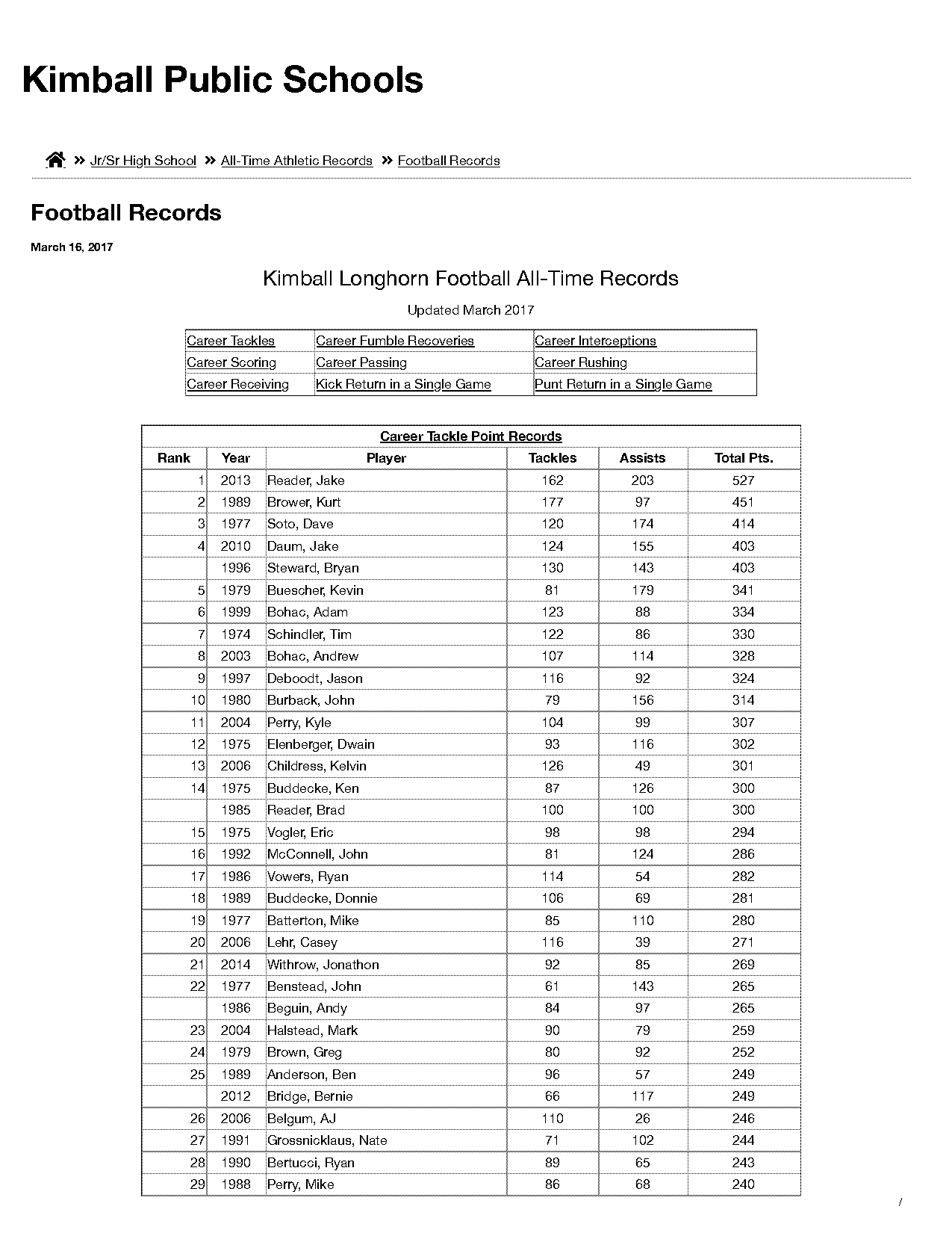 nebraska football record stats