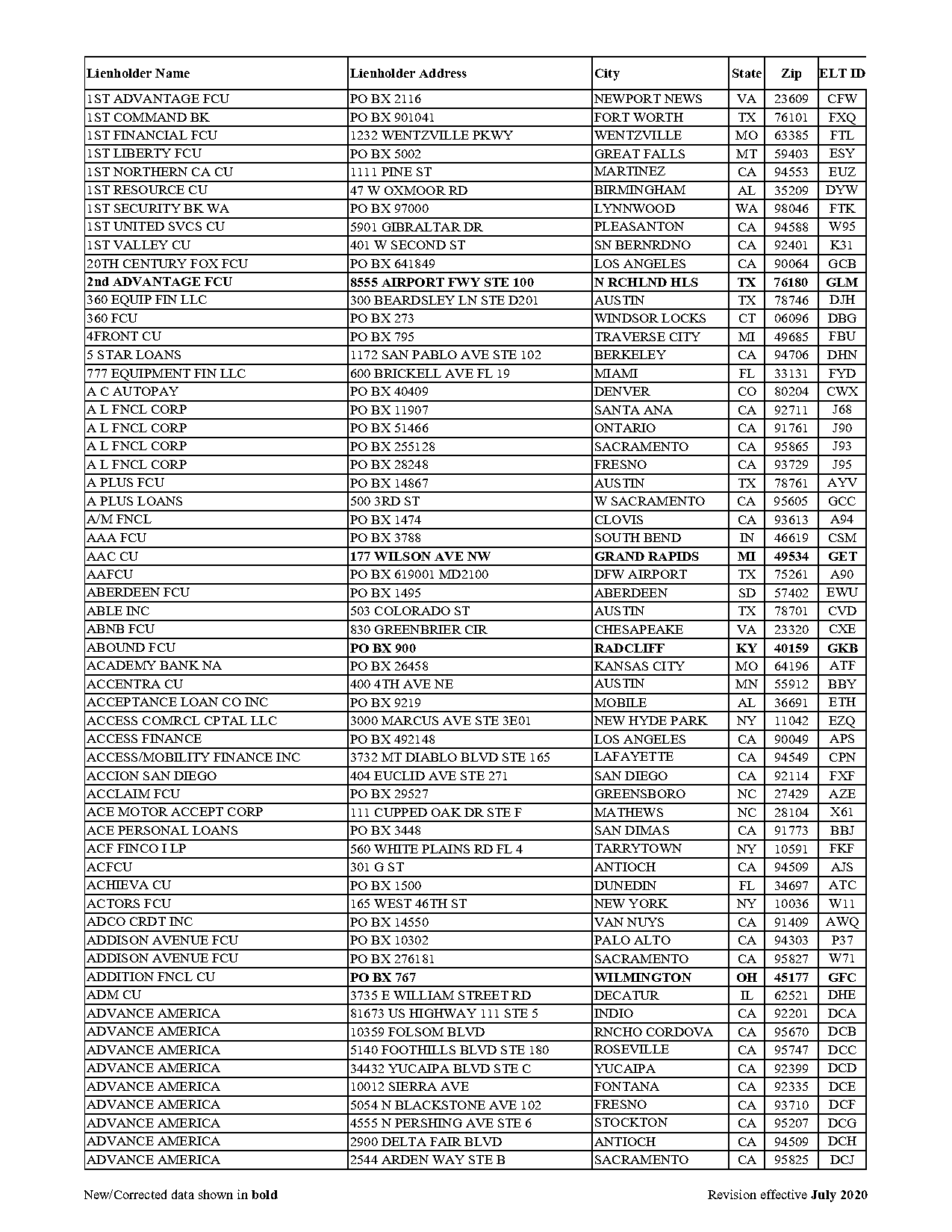 wsecu auto loan requirements