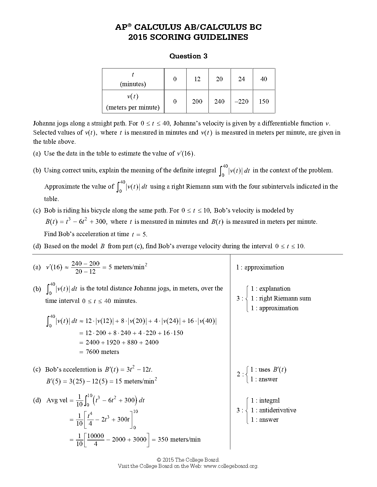 evaluate a definite integral meme