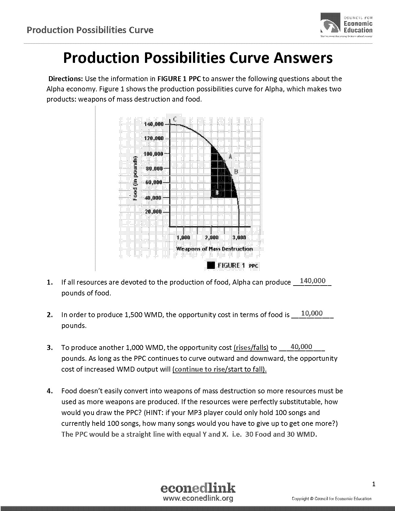 opportunity cost worksheet answers key