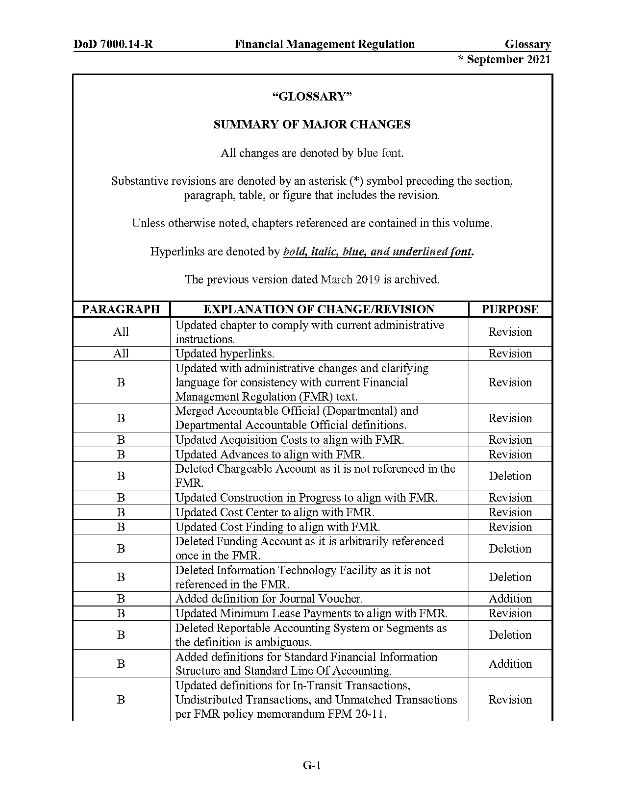 definition of some accounting terms