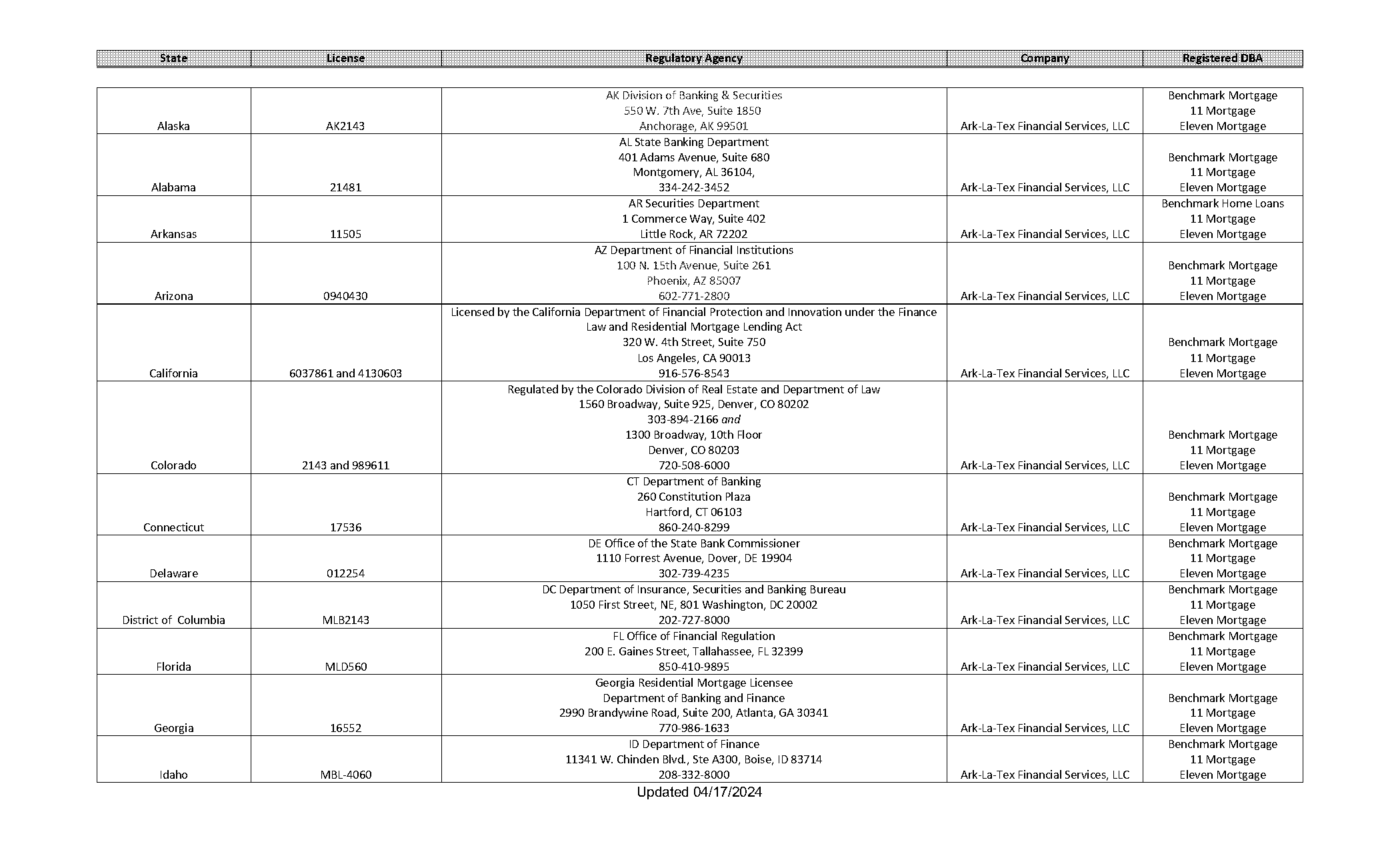 benchmark mortgage pay by phone