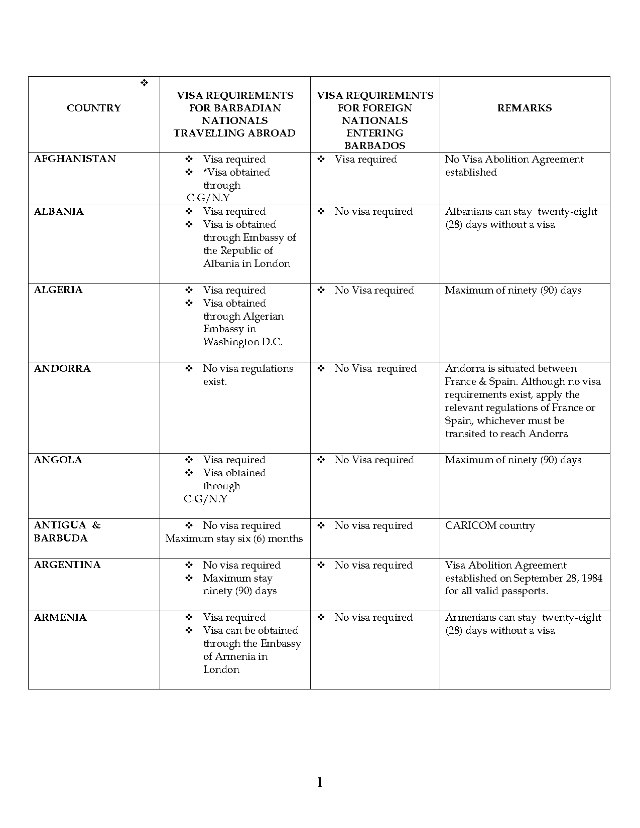 tourist entry requirements spain