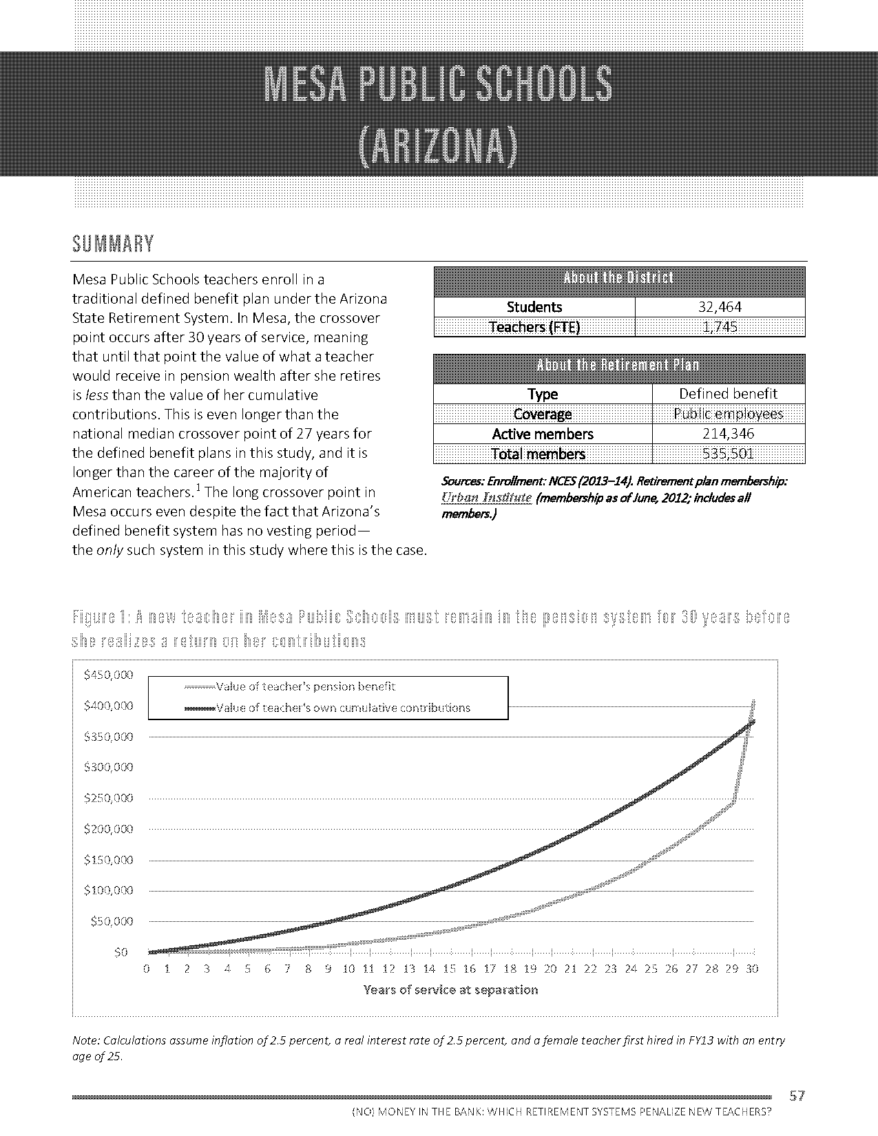 mesa public schools retirement plan