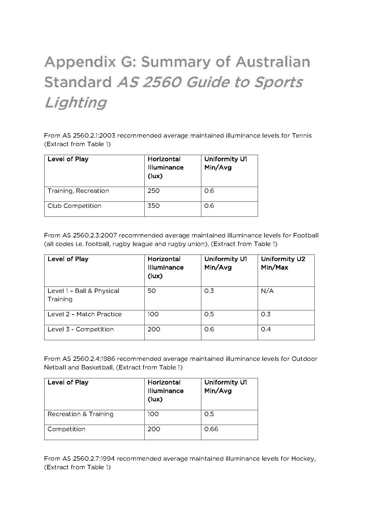 recommended lux levels nz