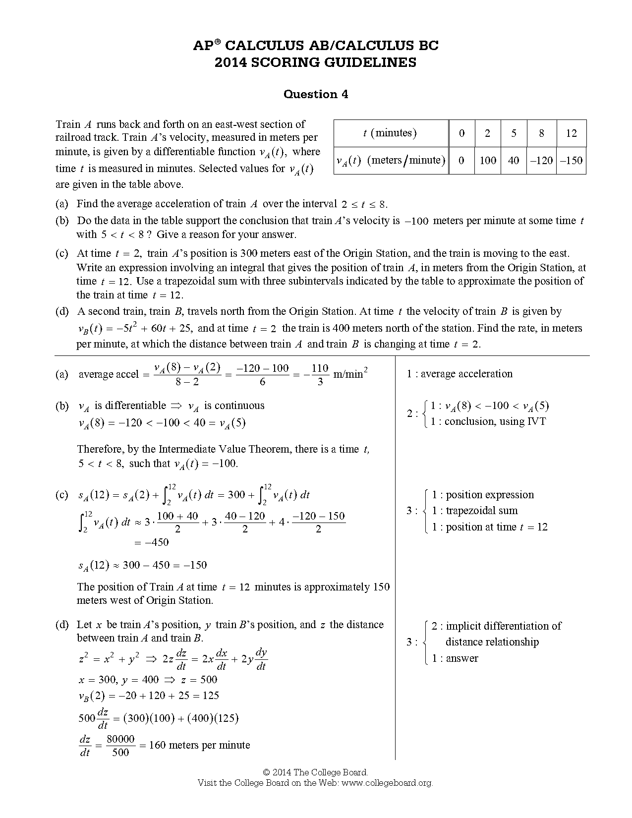 how to find average rate of change given a table