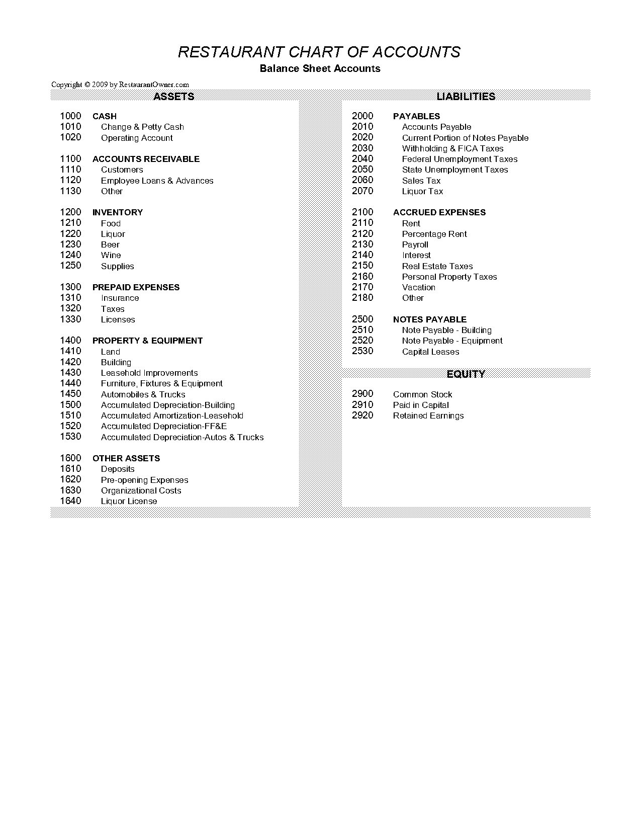 cafe inventory excel template