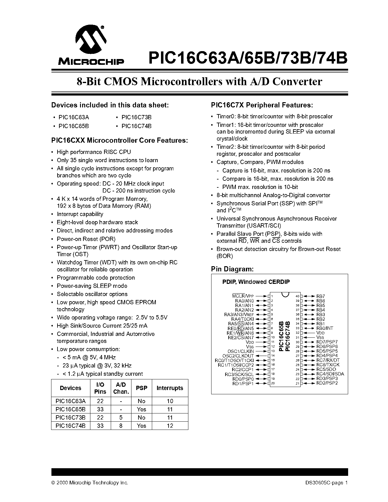 trisc instruction set sheet