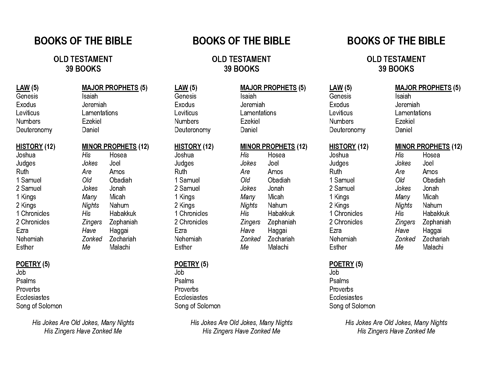 the old testament books and divisions