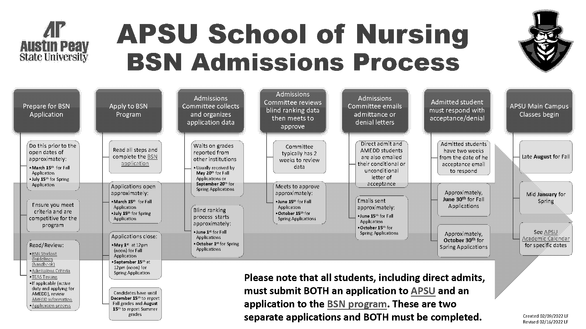 apsu nursing program requirements