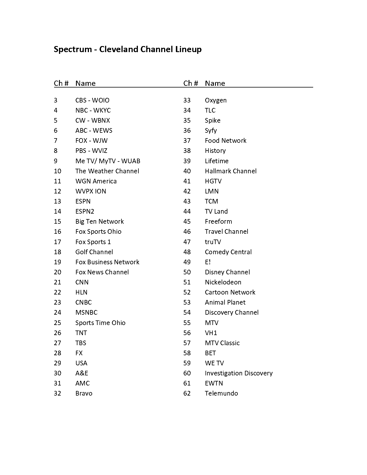 basic cable channel guide time warner