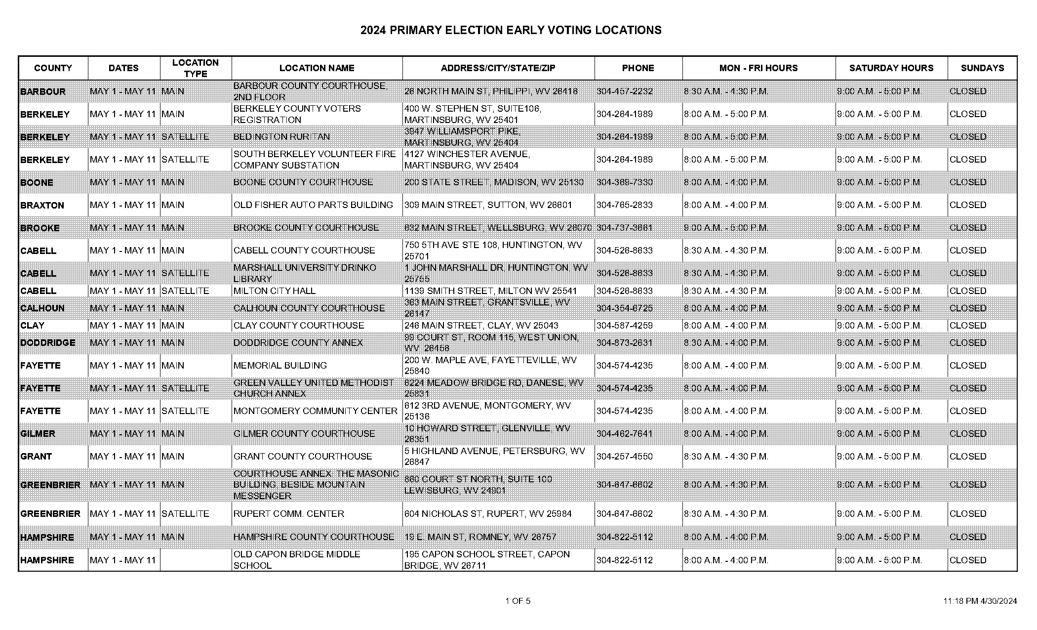 capon bridge middle school hampshire county bell schedule