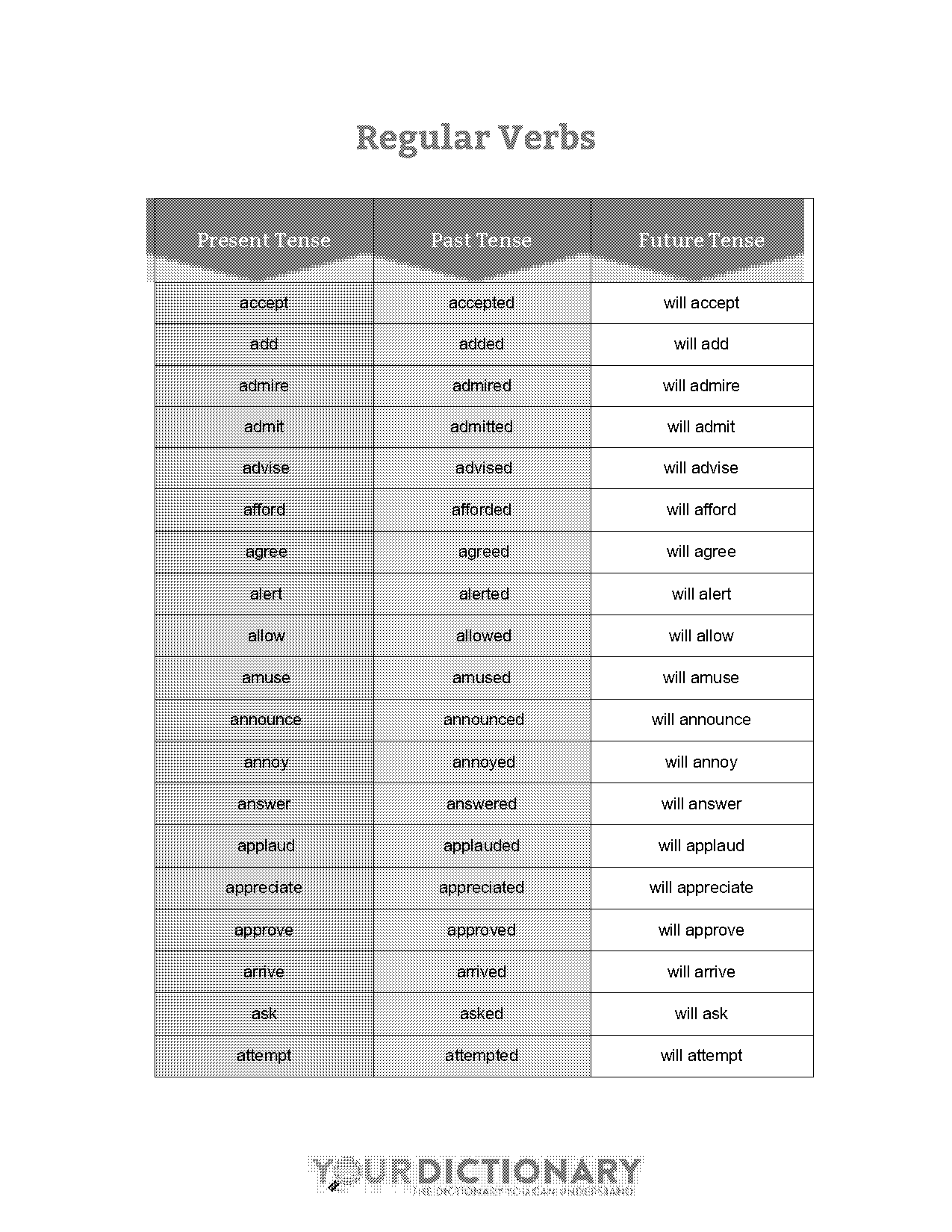 irregular verbs in past present and future list