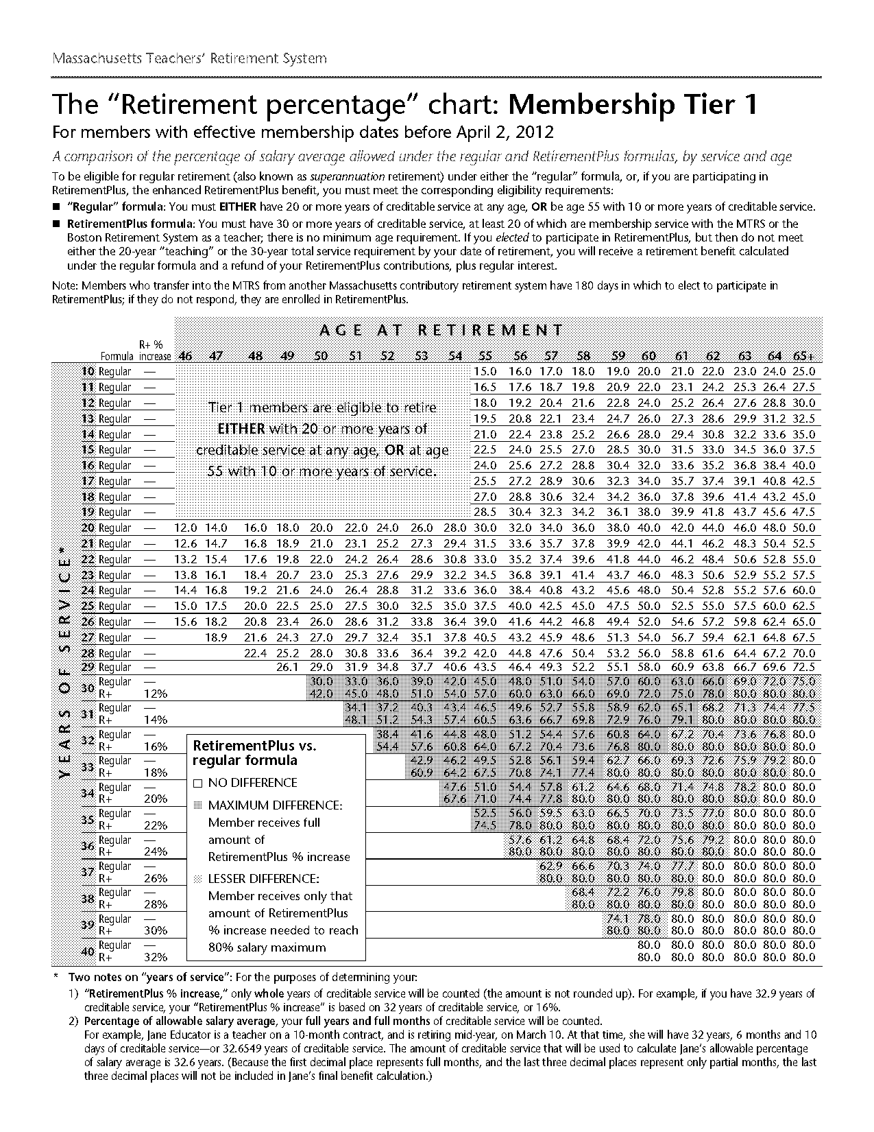 google drawings tier chart template