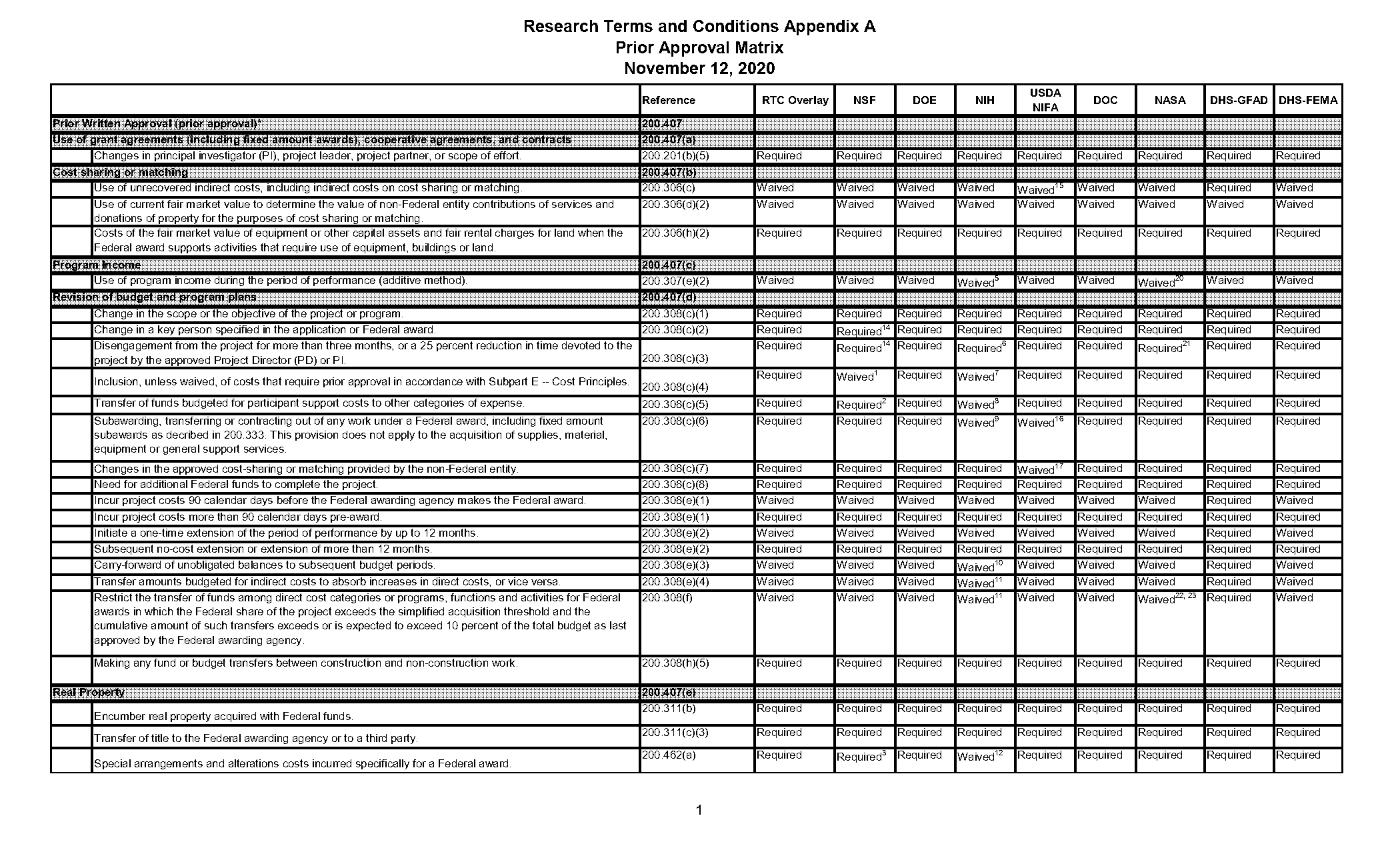 document approval matrix template