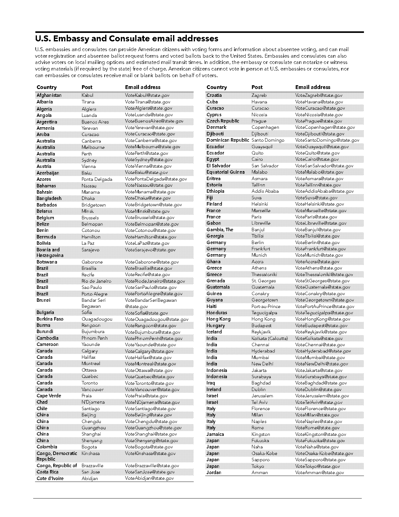 embassy united states jakarta visa application