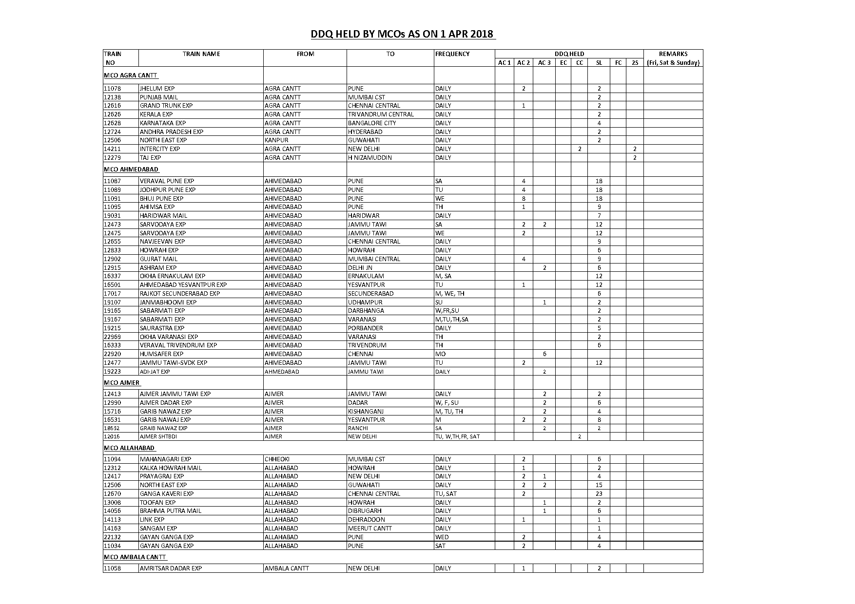 belgaum to mumbai all train time table