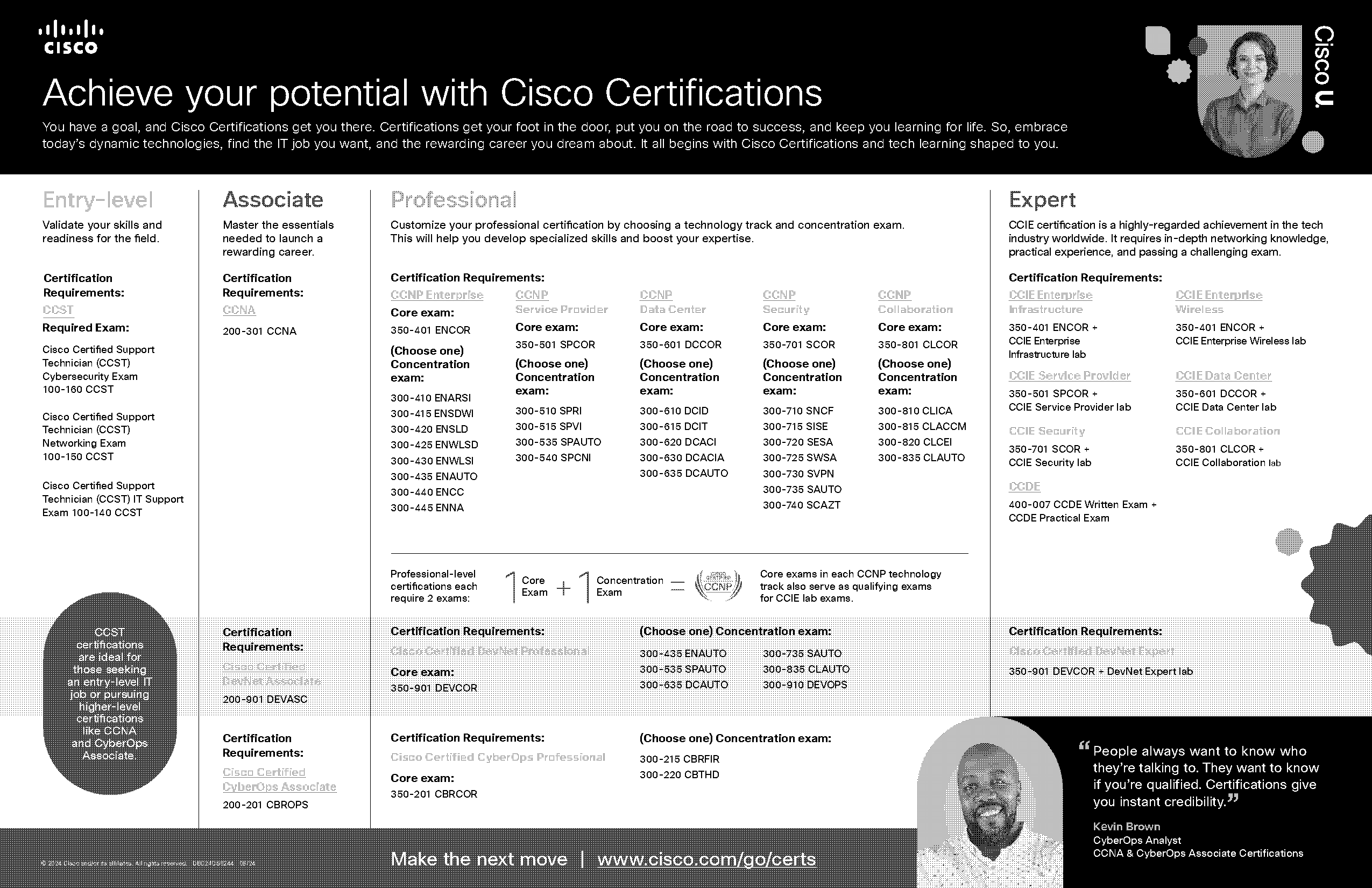 ccie written certification number