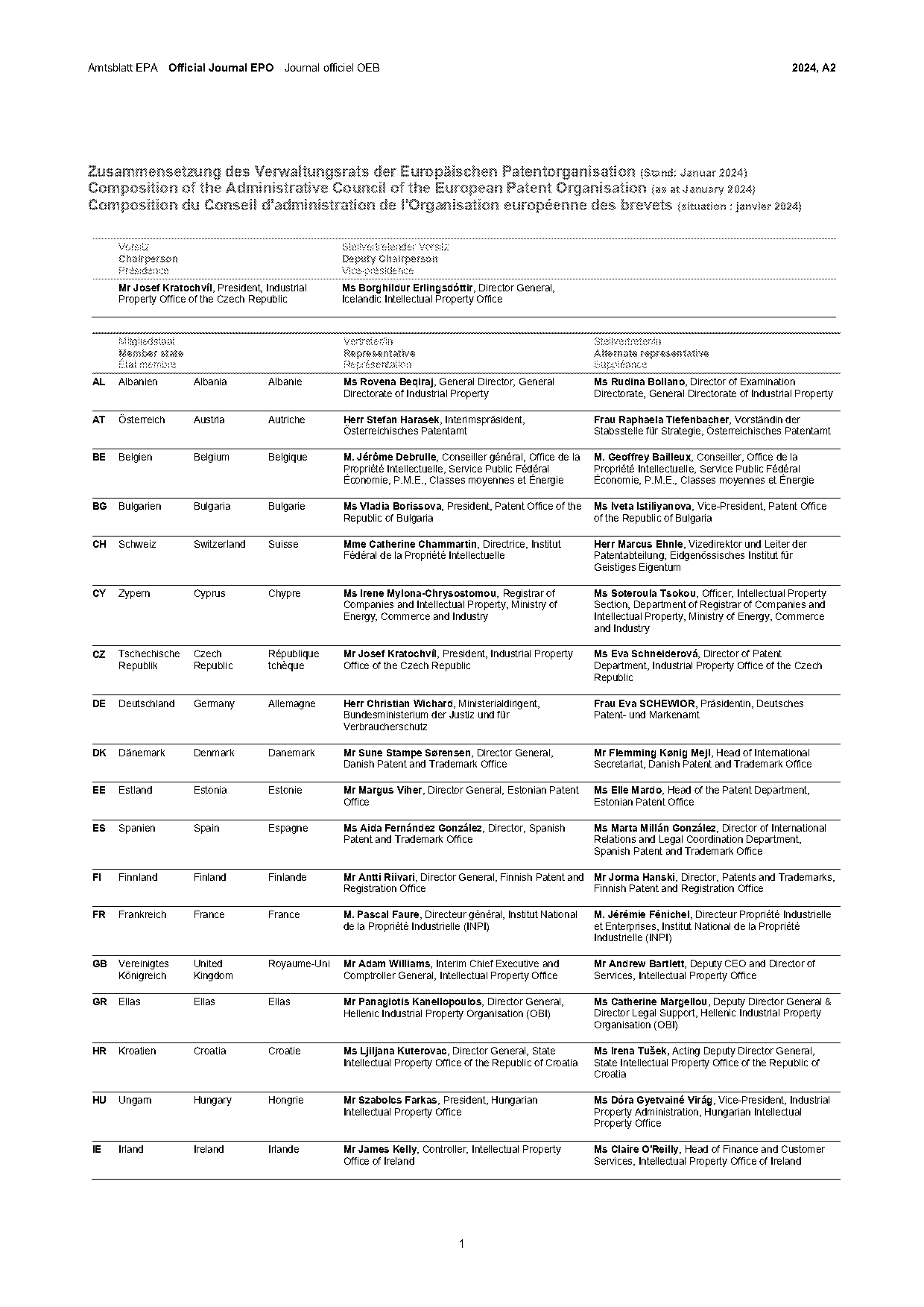 companies intellectual property registration office