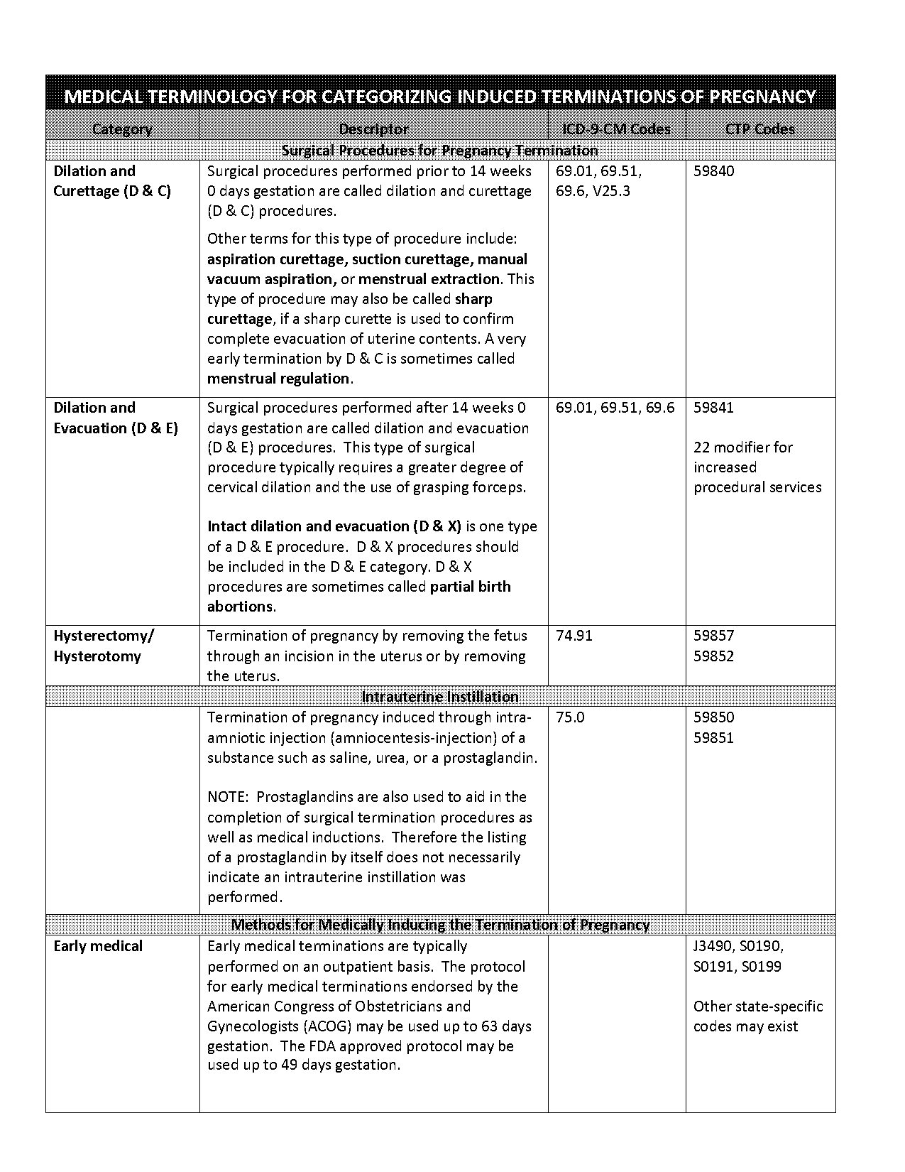 medical term for pregnancy