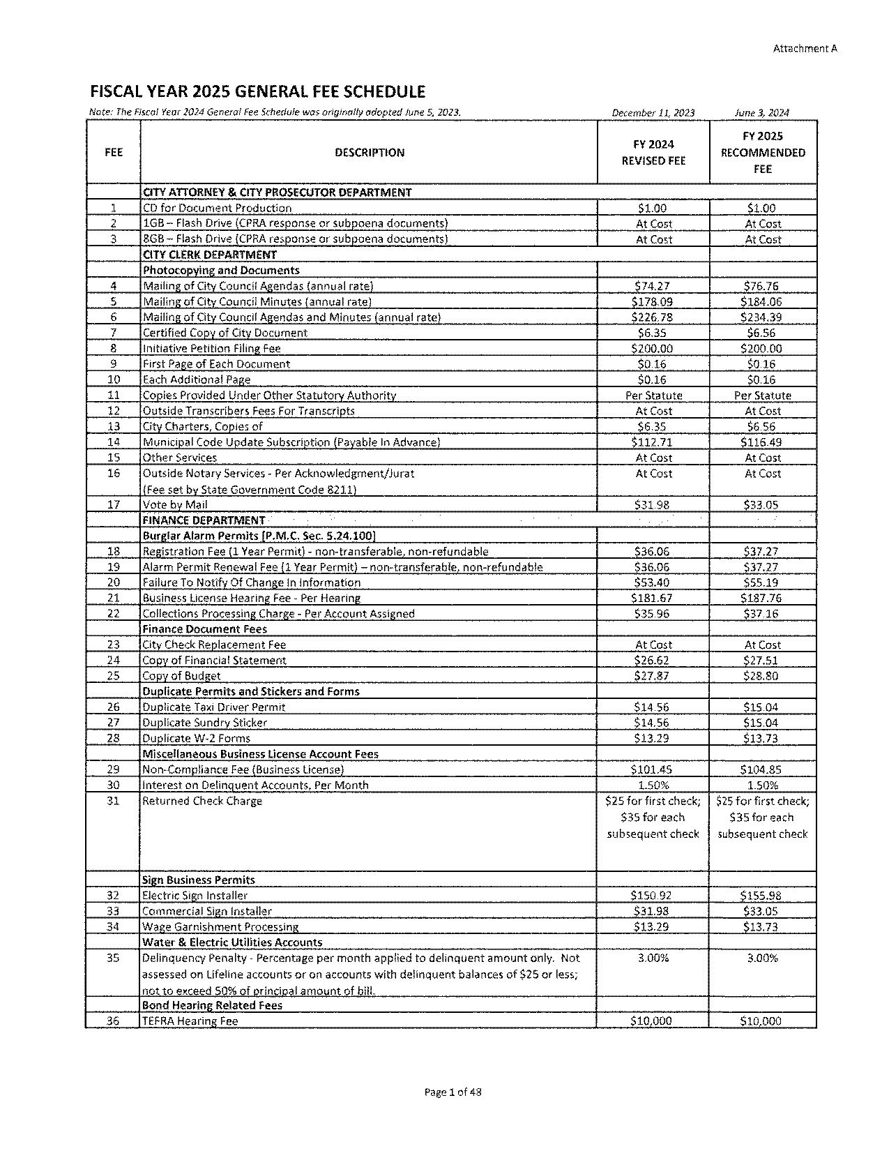 city of pasadena commercial building permit application