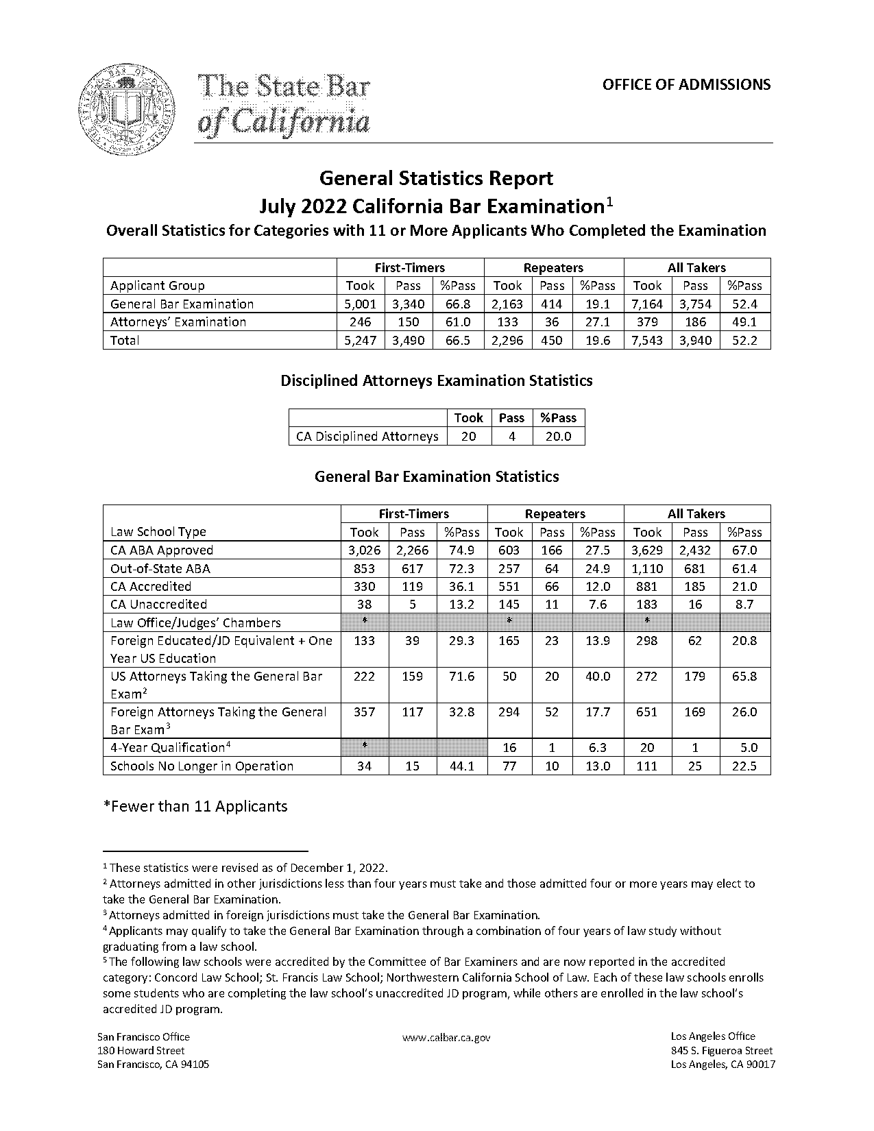 jfk graduate school application rate