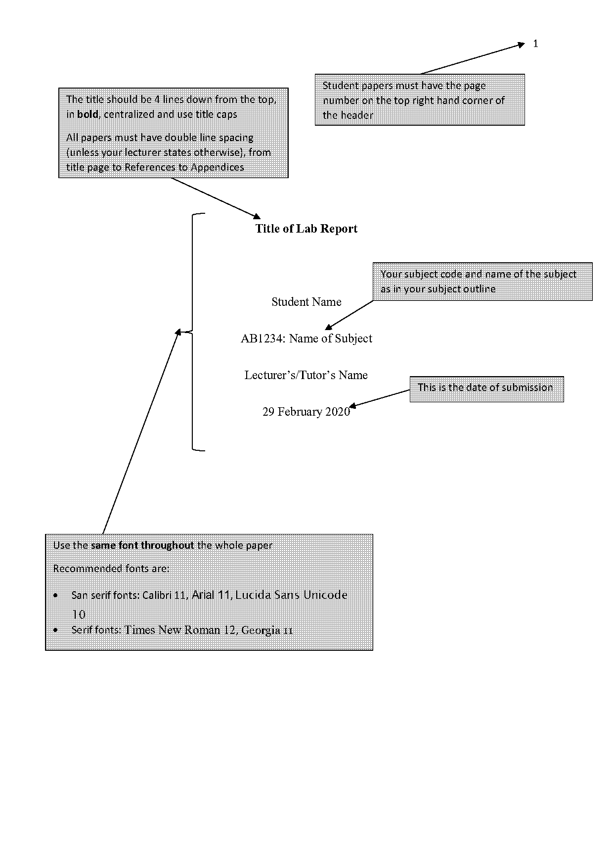 abstract of a physics lab report