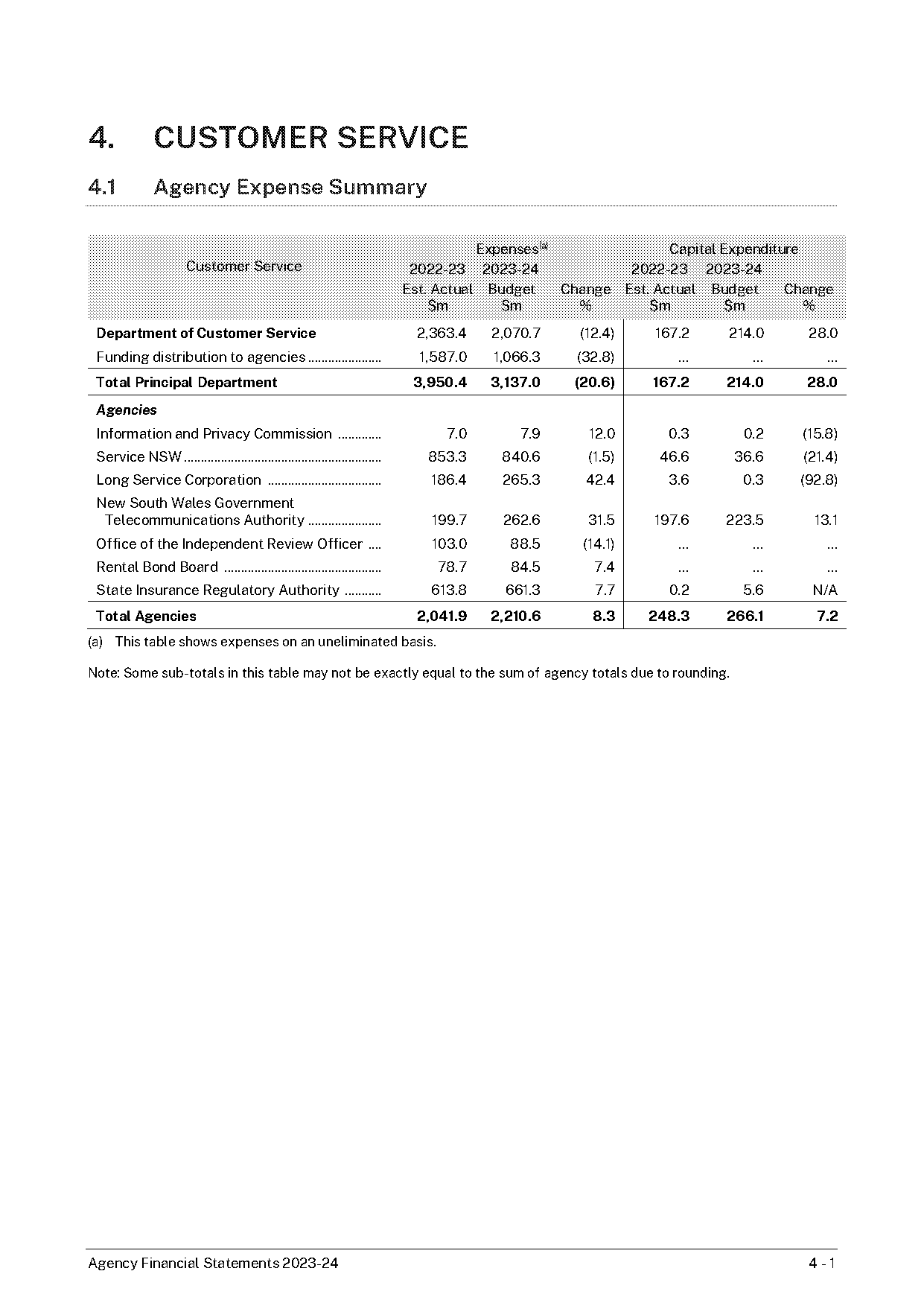 cash flow statement proceeds from sale of investments