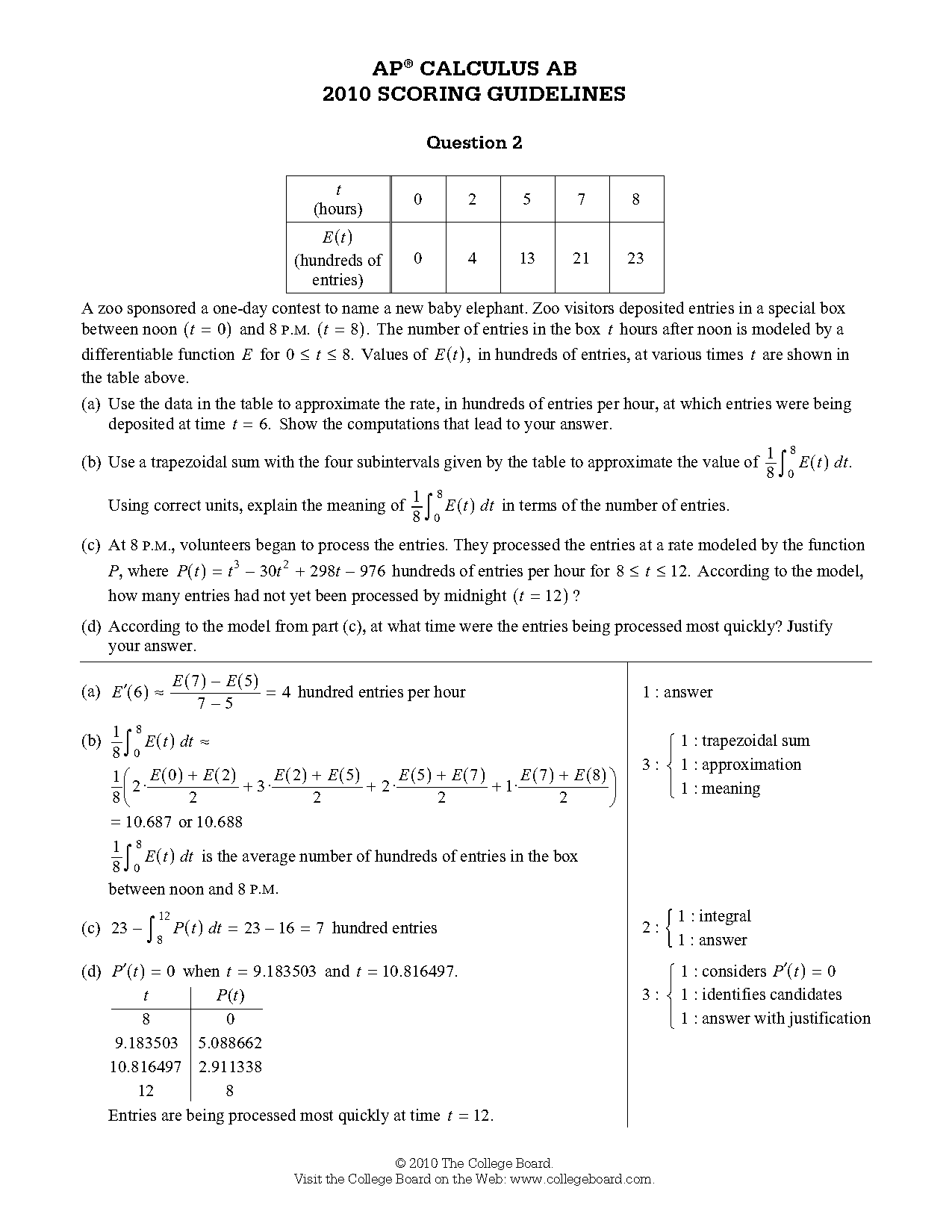 evaluate a definite integral meme