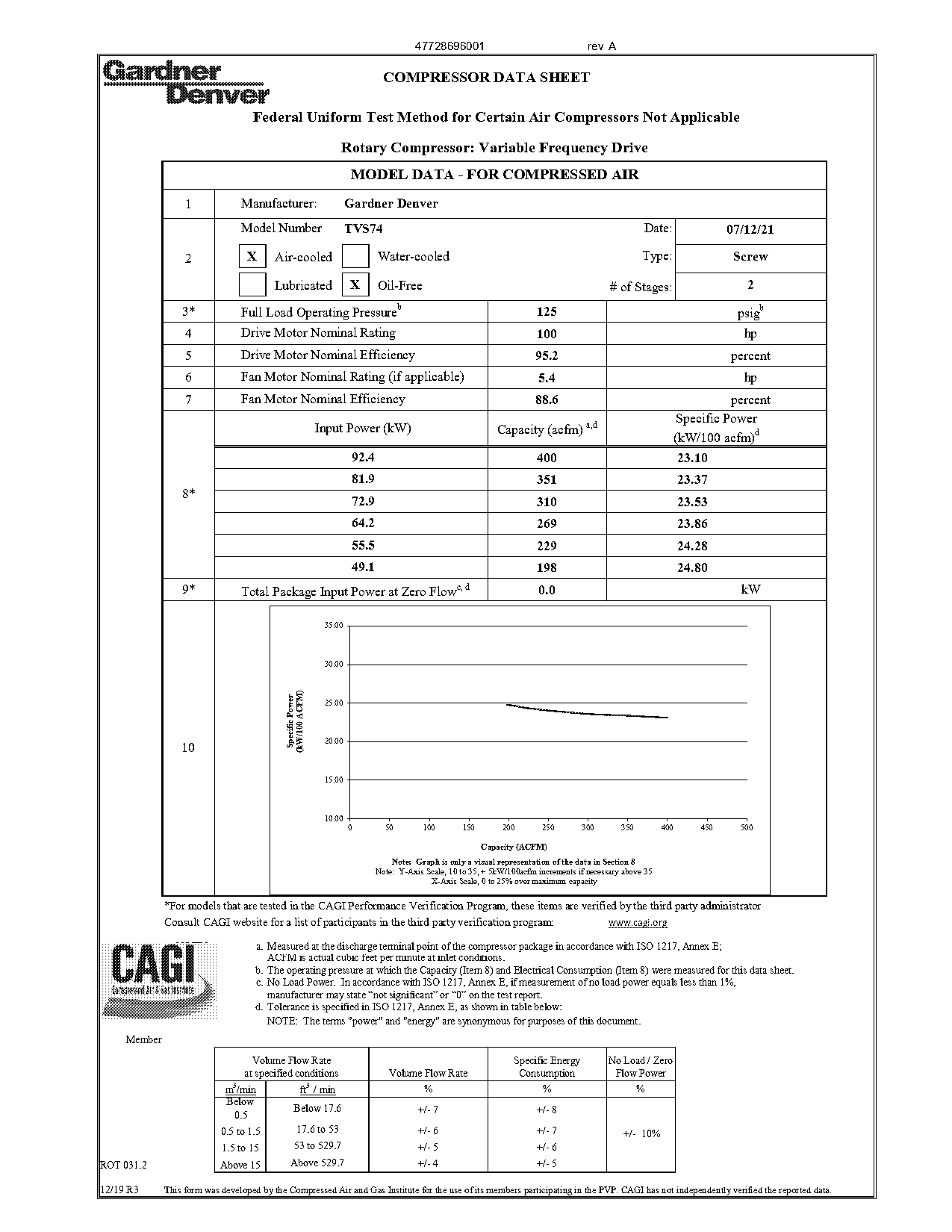 compressor data sheet template