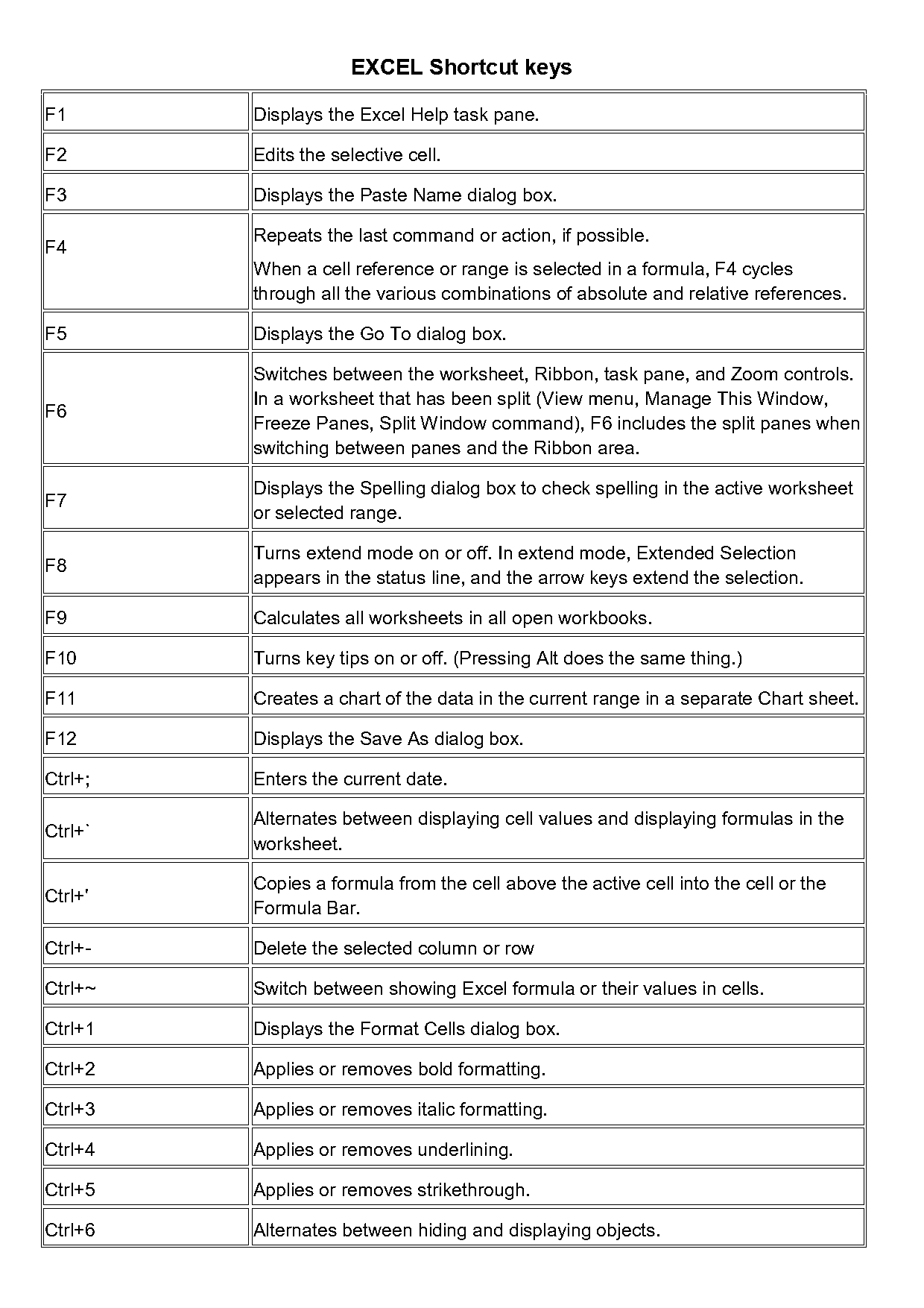 exclude blank cell formula excel