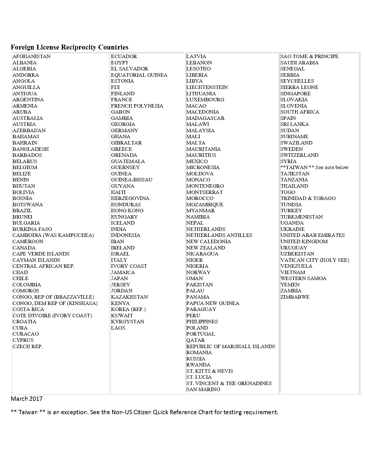 countries with driver reciprocity agreement with the state of georgia