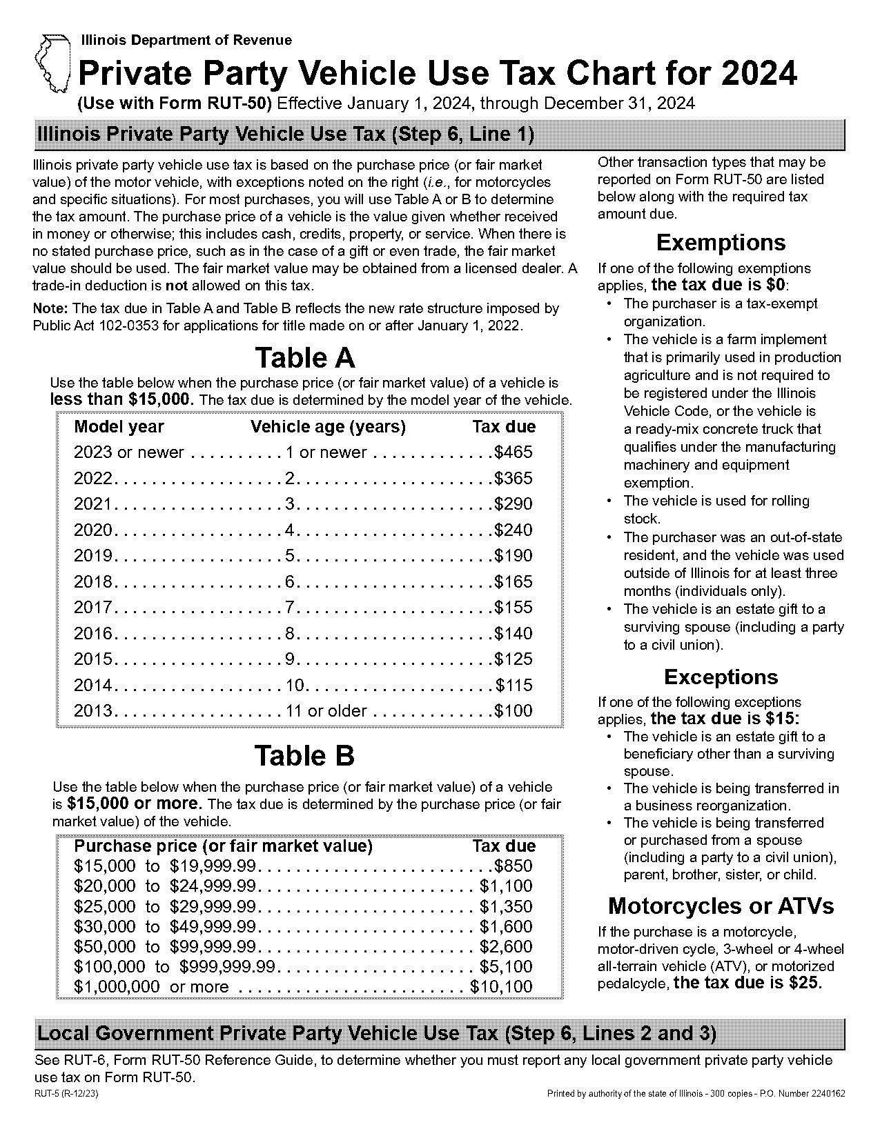 us car sales private template