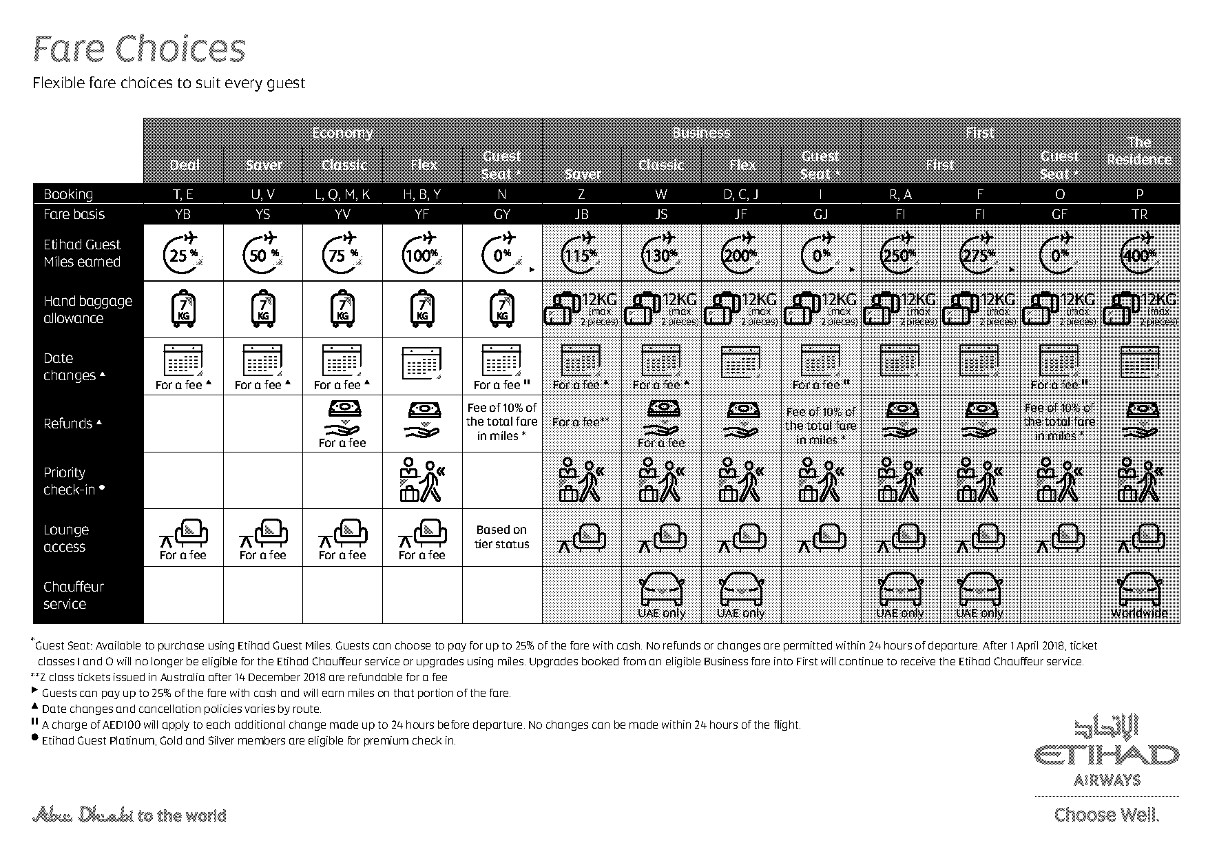 emirates flex cancellation policy