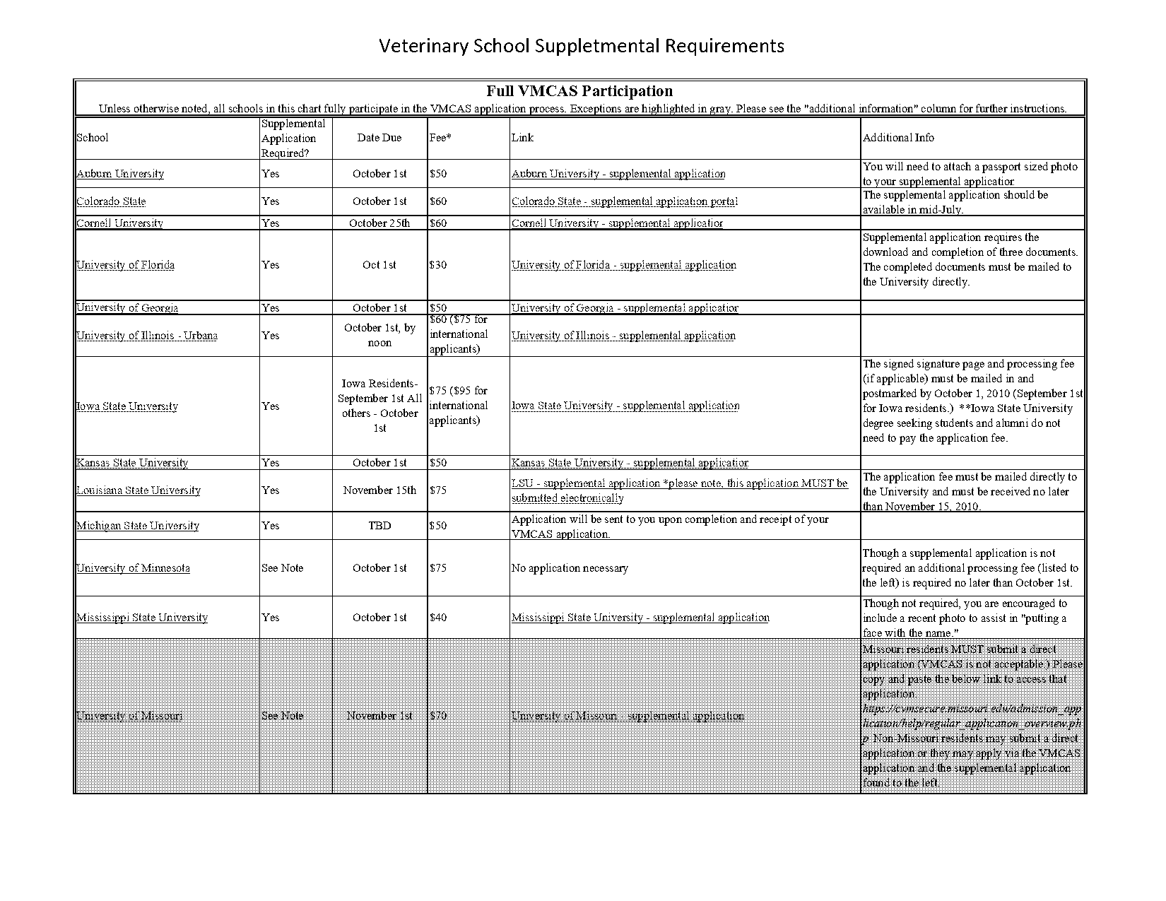 university of glasgow submission form